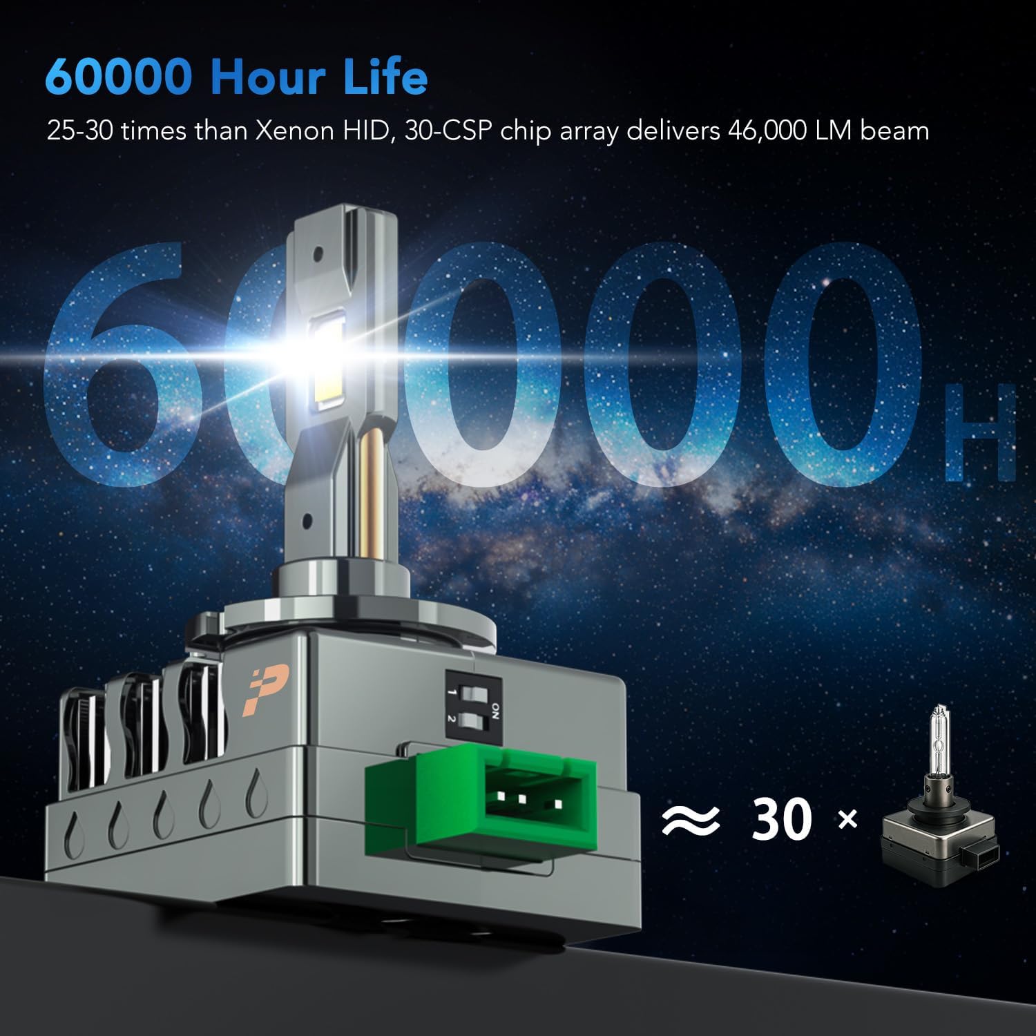 Upgraded D3S Bulb, 46,000LM, 800% Brightness D3R, 6,000K White, 10x Cooling, 1:1 Xenon Size, Fast Plug, Compatible 99.99%, 2-Pack