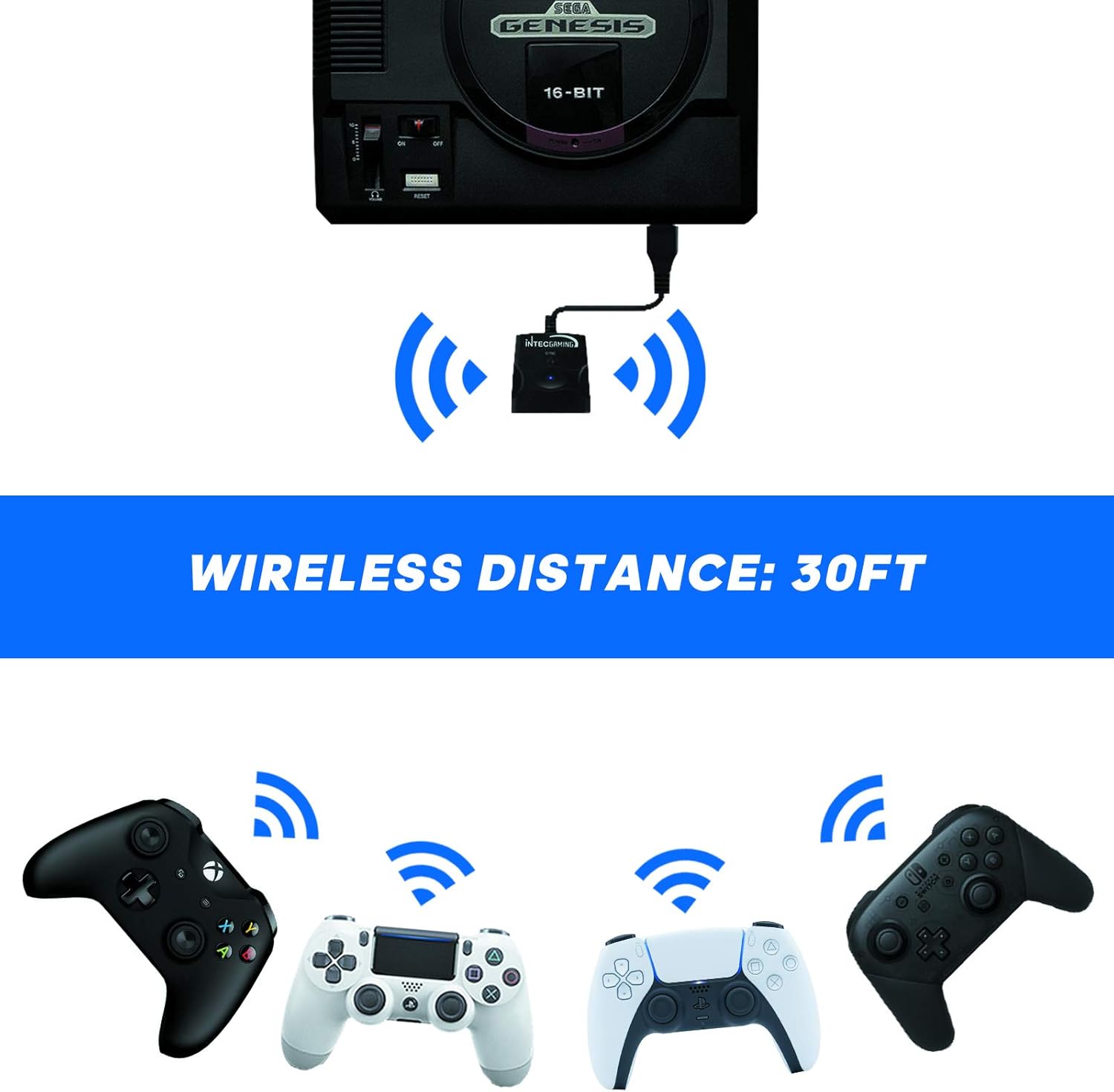 Intec Gaming Genesis Converter- Support PS5/PS4, Xbox One, Switch Pro Wire-Less Controller Play Retro Console, Consoles Adapter for Sega Genesis (Not Compatible with Xbox Series X/S Controller)