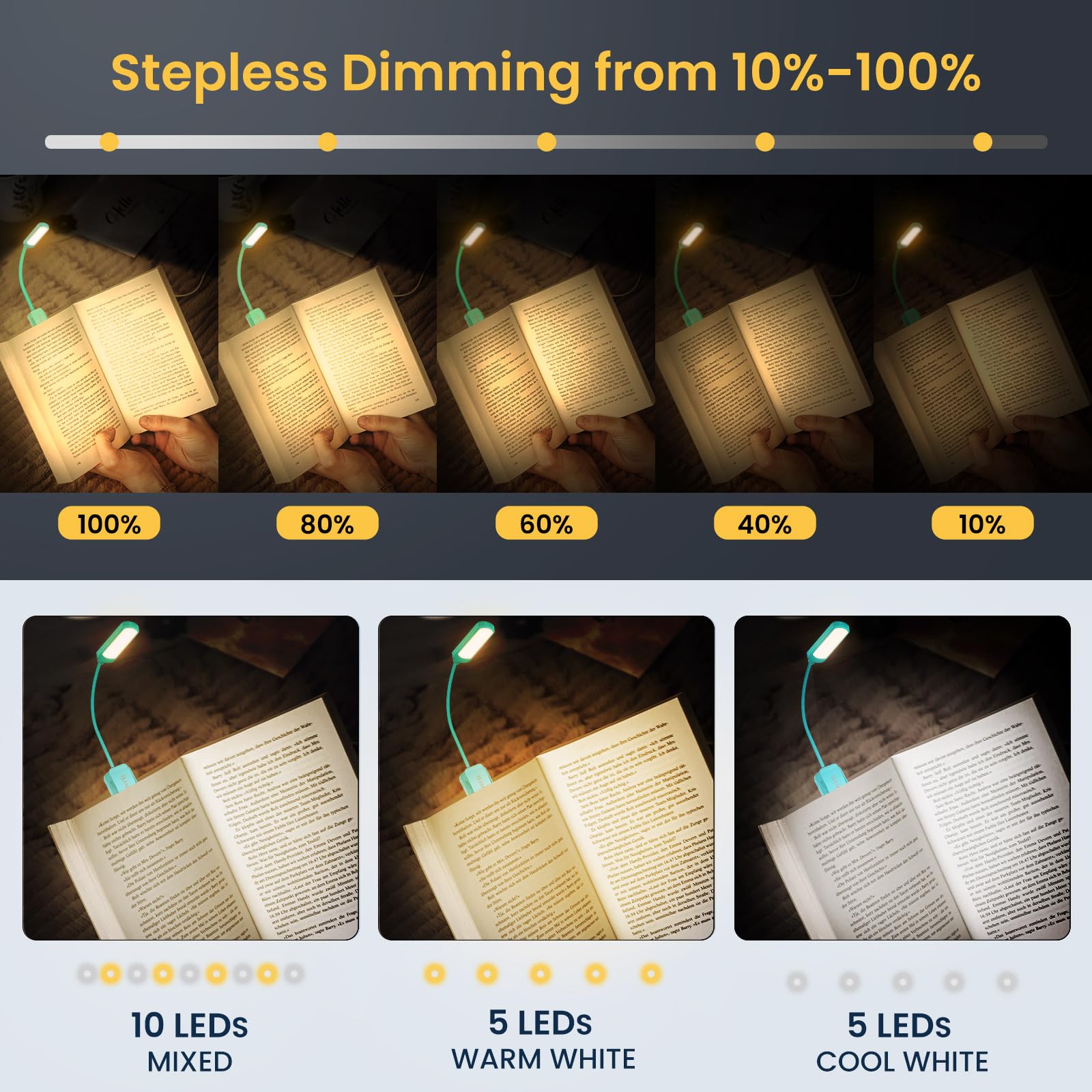 TEAMPD Lampada da Lettura USB Ricaricabile, 10 LEDs 3 Modalità Con Clip, 360° Flessibile Collo per Libri, Kindle, Portatili, Viaggio, Emergenza