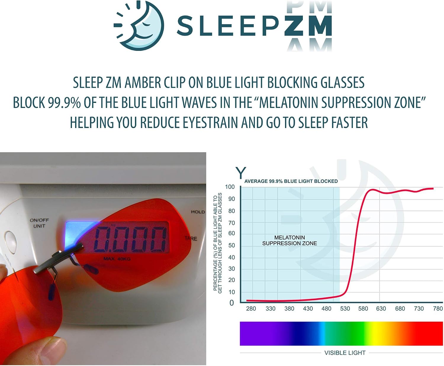 Lowest Price 99.9% Clip On Anti Blue Light Blocking Computer Video Gaming Glasses for Women & Men - Clips On Your Prescription or Reading Glasses - Sleep Better - Reduce Eye Strain - Stop Migraine Headaches