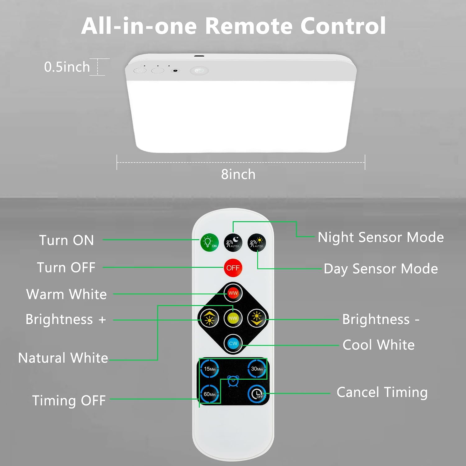 Diagram of the remote control for the maylit ceiling light, showing buttons for ON, OFF, Night Sensor Mode, Day Sensor Mode, Warm White, Brightness +, Brightness -, Natural White, Cool White, 15min, 30min, 60min timers, and Cancel Timing.