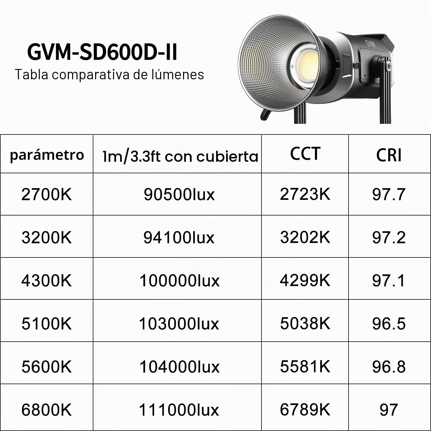 GVM 600 W LED Luz de Vídeo Luz de Estudio COB Dos Colores con Control App/DMX, 2700K a 7500K, 128000Lux/1m, Luz LED de Fotografía Continua para Estudio, Película, Grabación de Video, Youtube Gaming