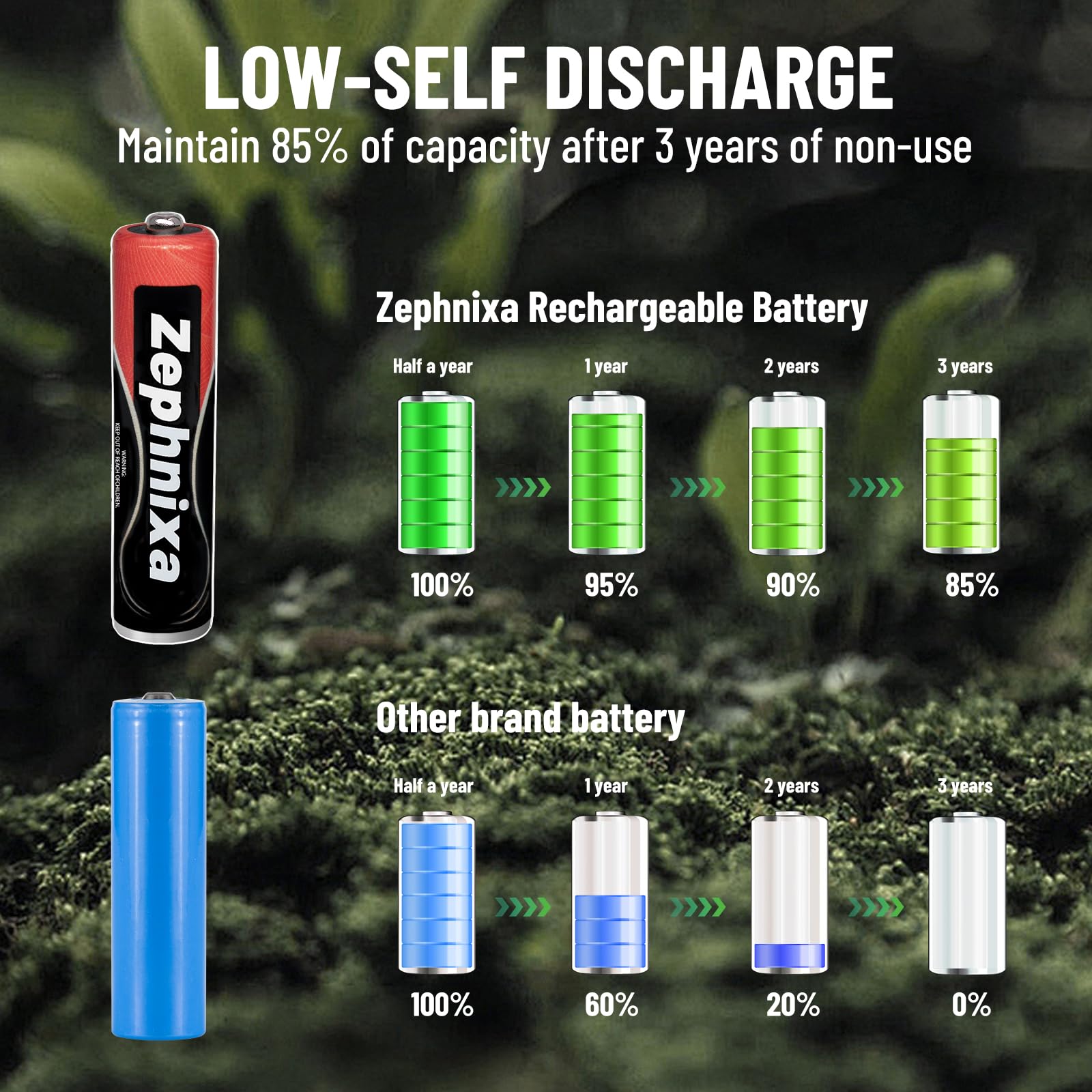 6 Pack 1.2V 750mAh Ni-MH AAA Rechargeable Batteries - Pre-Charged Low Self-Discharge AAA Battery for Panasonic, BT, Gigaset Cordless Phones | Remote Controls, Toys & More — view 5