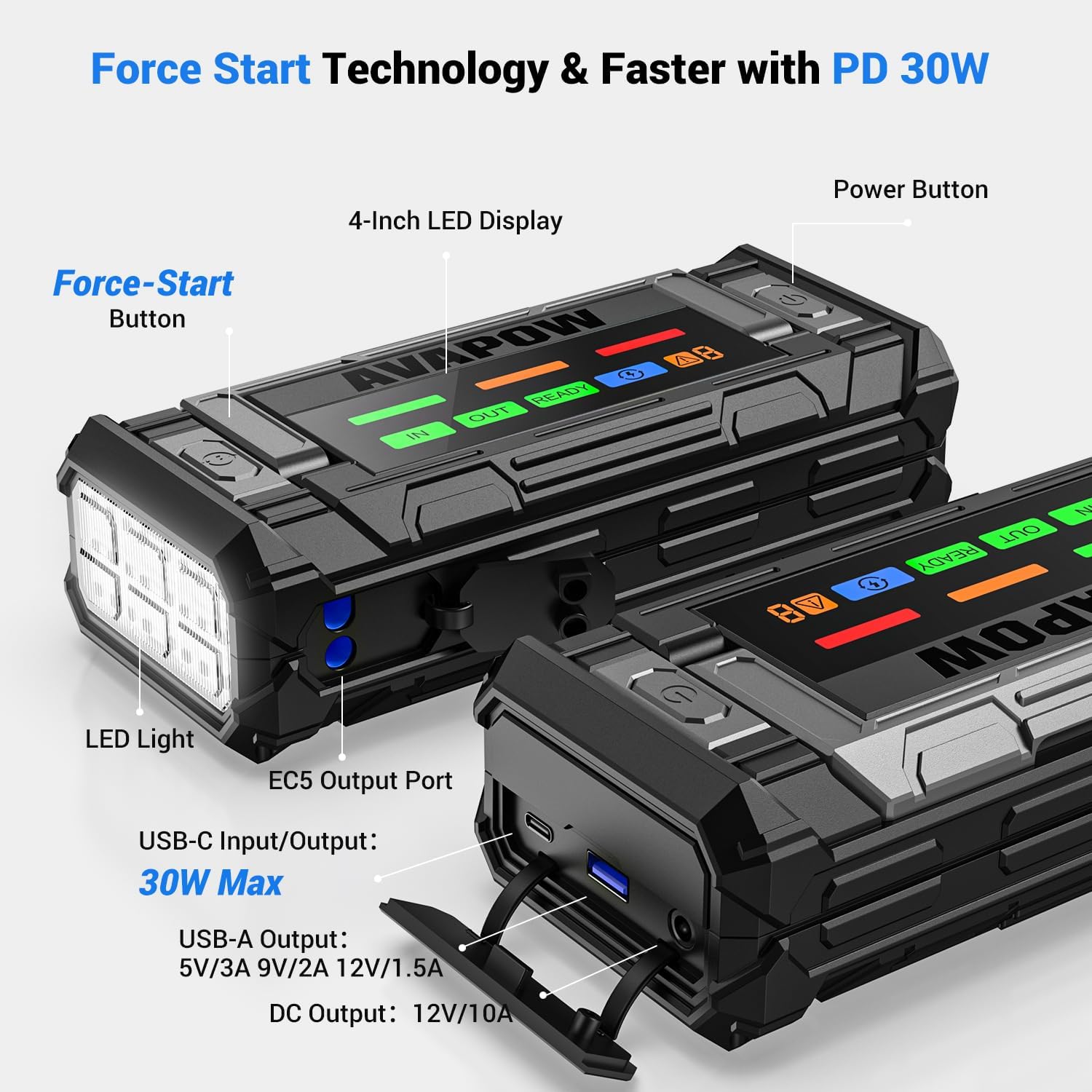 Close-up of AVAPOW 8000A Jumper Starter showing power button, USB-C input/output, USB-A output, DC output, and LED light