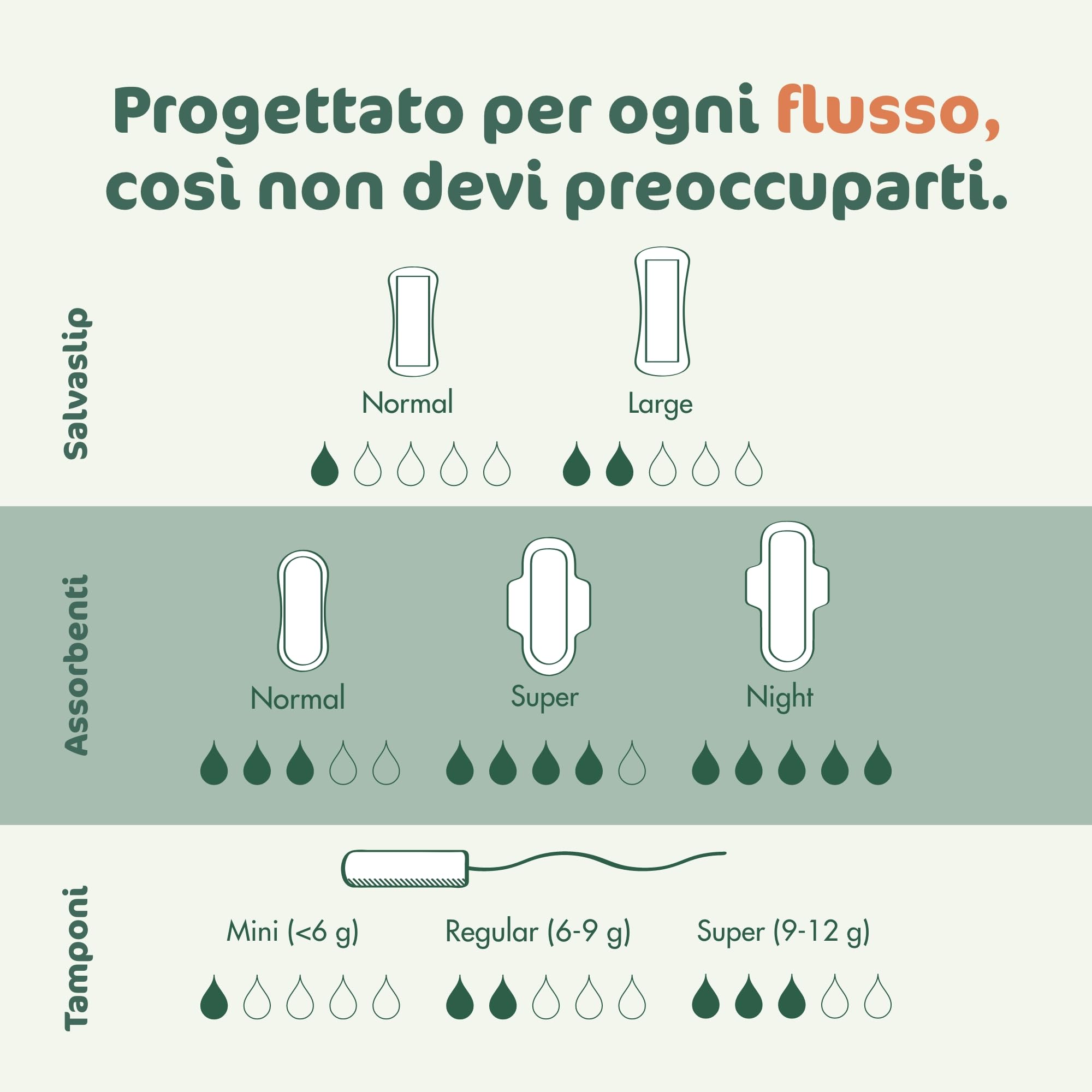 Eco By Naty, Assorbenti Interni digitale, Super, 18 assorbenti interni. Realizzati con fibre vegetali e vegani. 0% di plastica.
