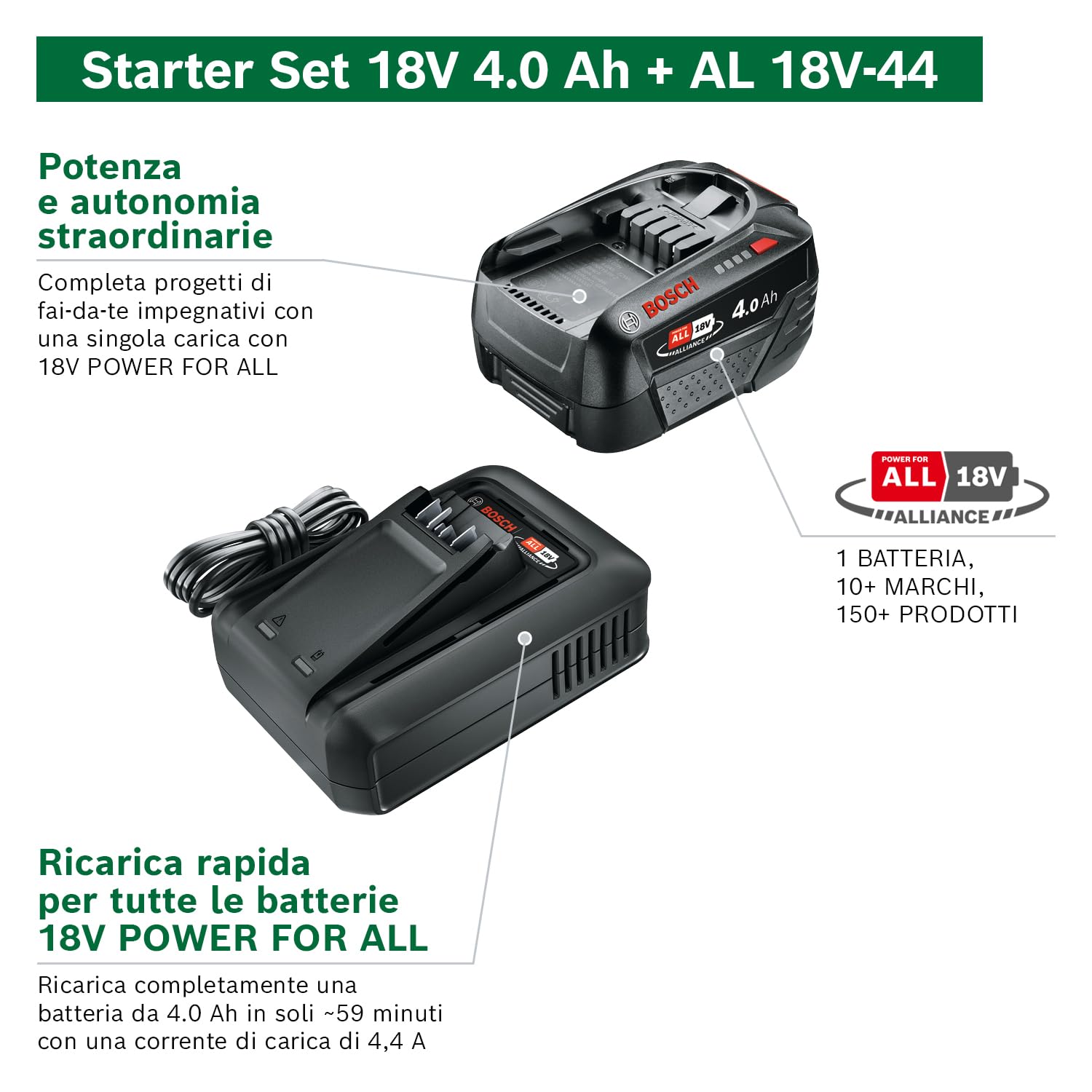 Bosch batteria e caricabatteria rapido Starter Set 18V (1 batteria al litio da 4,0 Ah; 1 caricabatteria rapido; POWER FOR ALL 18V Alliance)