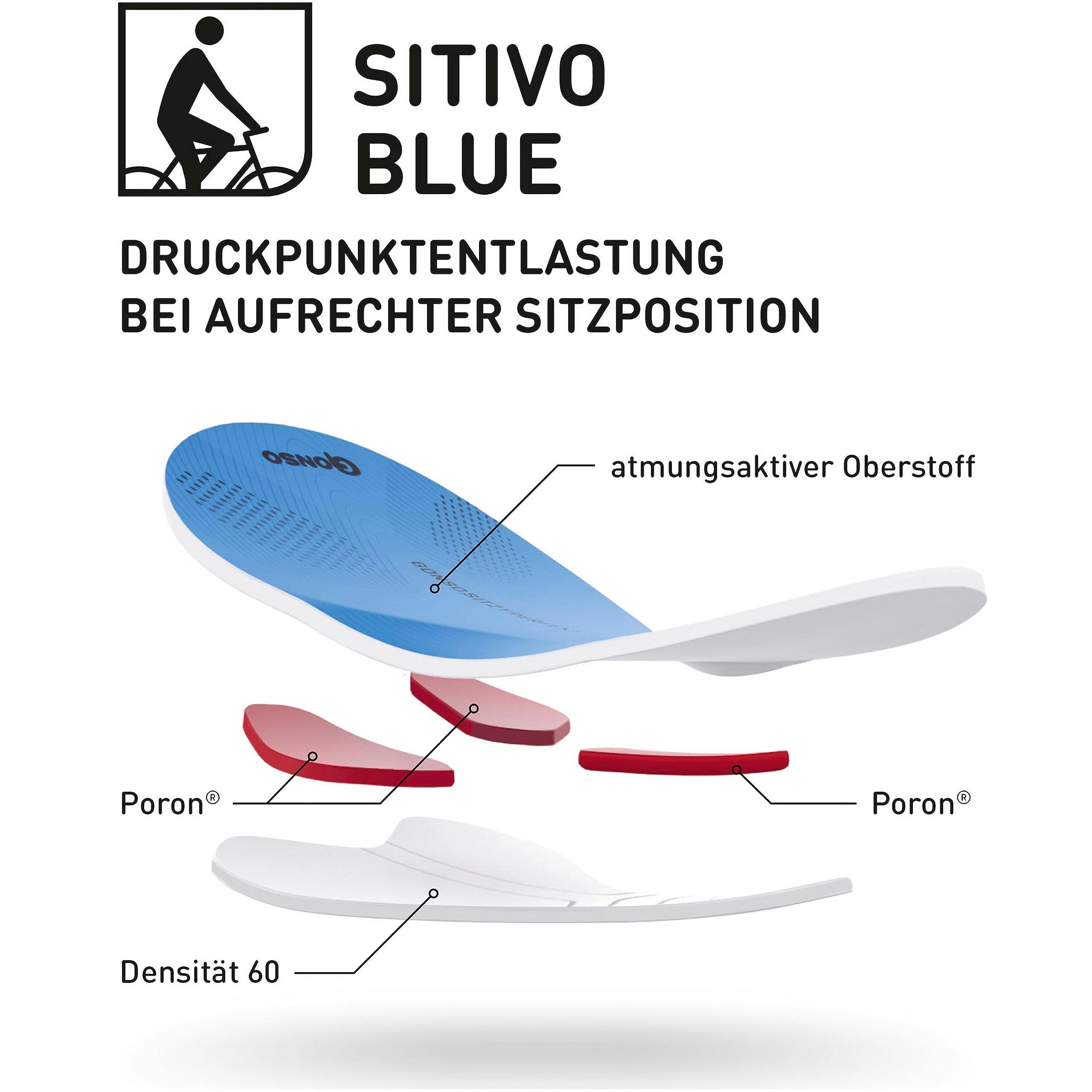 Gonso Sitivo U M, Herren Fahrradunterhose, Passt unter alle Rad-Shorts, Tights mit Sitivo Sitzpolster mit Poron-Elementen, Enganliegende Passform