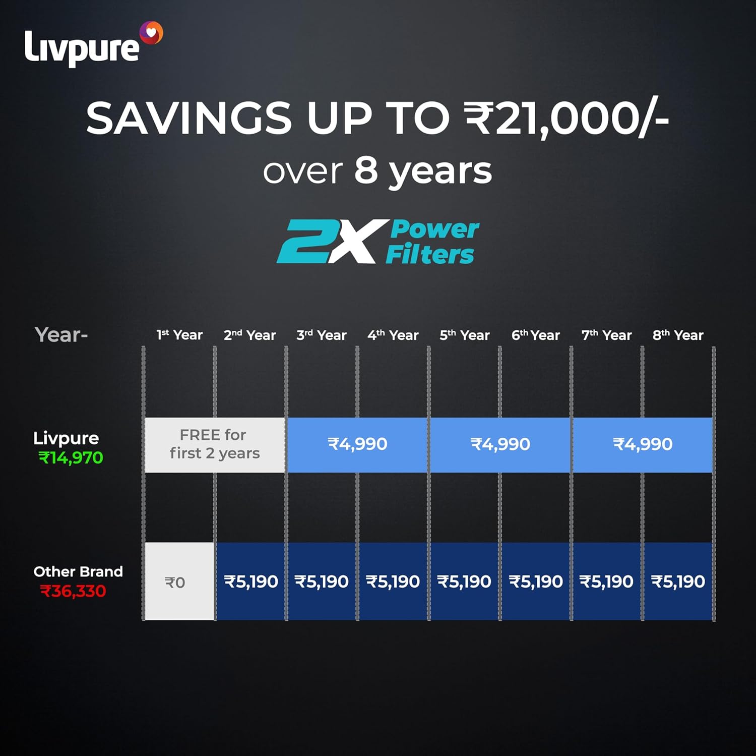 Livpure GLO PRO++ 7 Stage Purification Process Diagram