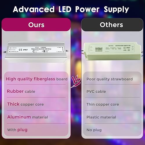Vista 108 de Fuente de alimentación LED de 24 V 200 W, controlador LED IP67 impermeable, transformador de bajo voltaje de 110 V a CC de 24 voltios con enchufe
