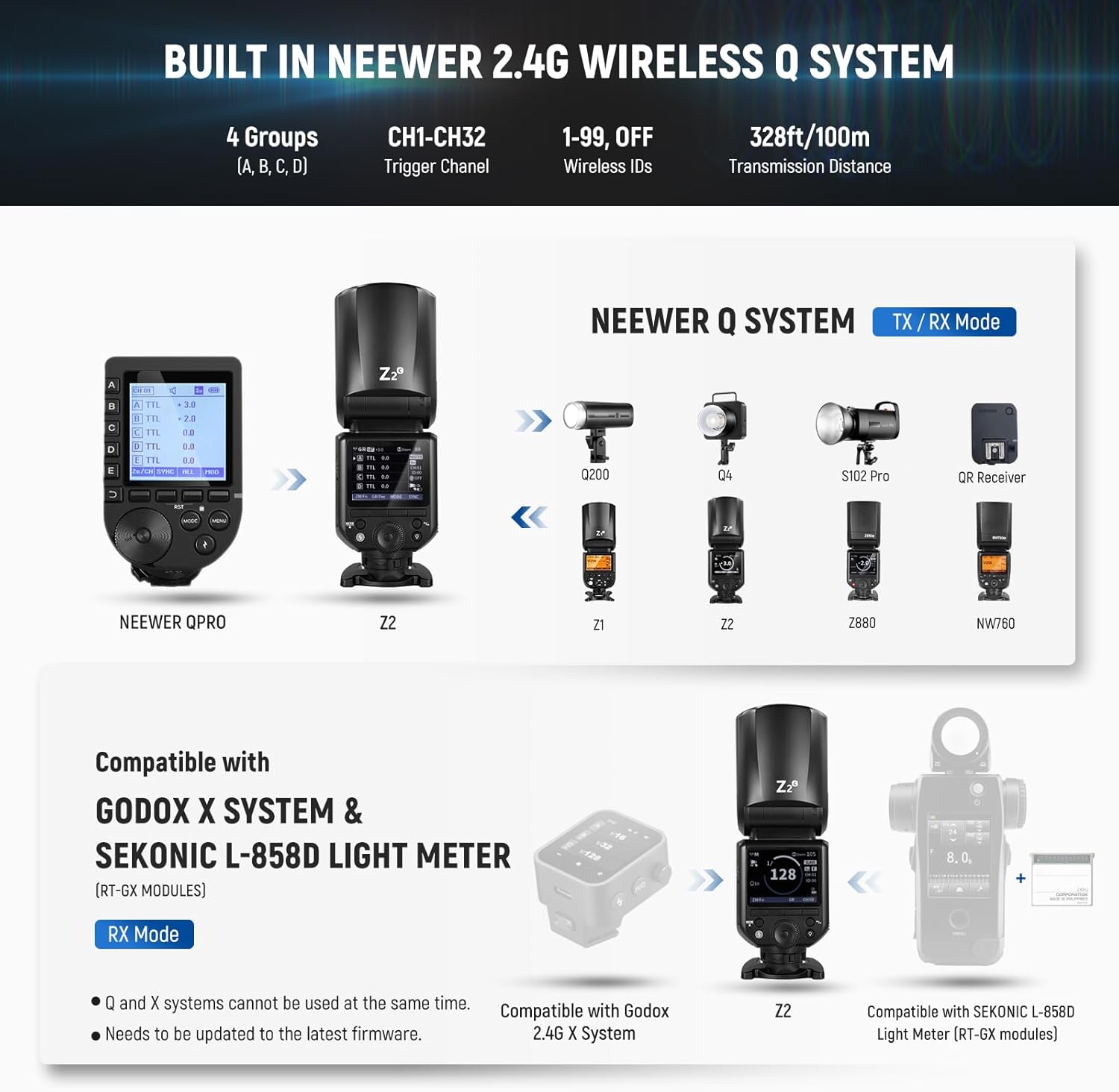 NEEWER Z2-C 2.4G TTL Round Head Flash Speedlite for Canon, Upgraded UI, 2 Adjustable Modeling Lamps, TTL/M Quick Switch TCM Key, 76Ws Speedlight 1/8000s HSS 7.4V/2600mAh Battery 480 Full Power Flash