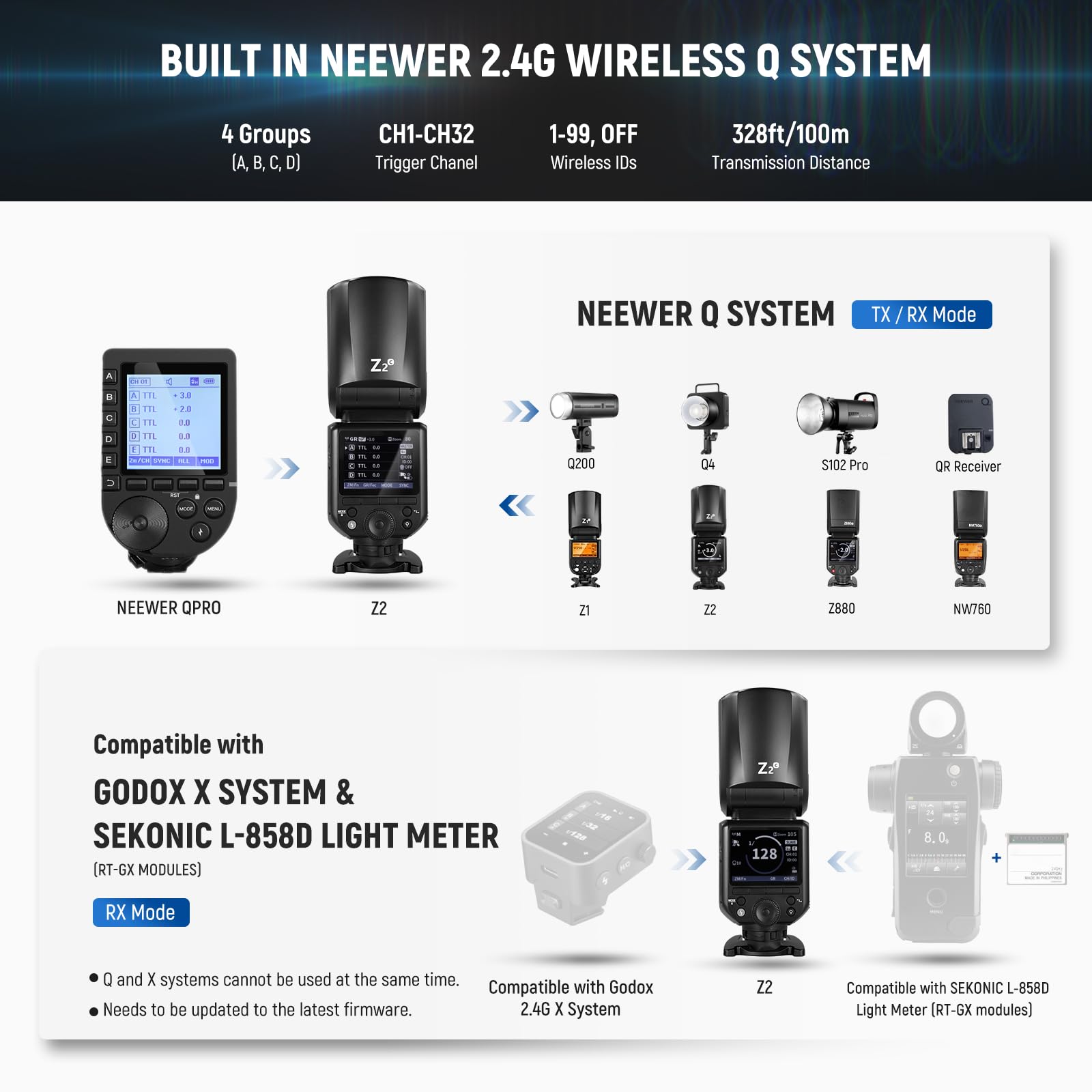 NEEWER Flash Speedlite de cabeça redonda Z2-C 2,4 G TTL para Canon