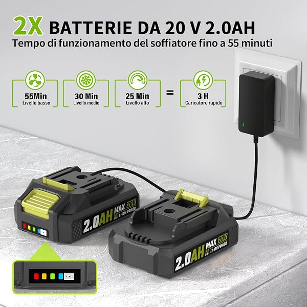 Soffiatore a Batteria con 2×2.0Ah,20V Soffiatore Foglie Elettrico, 3 velocità,Max velocità di15000RPM,max regolabile240km/h Caricabatterie,per foglie giardino, trucioli legno - 2