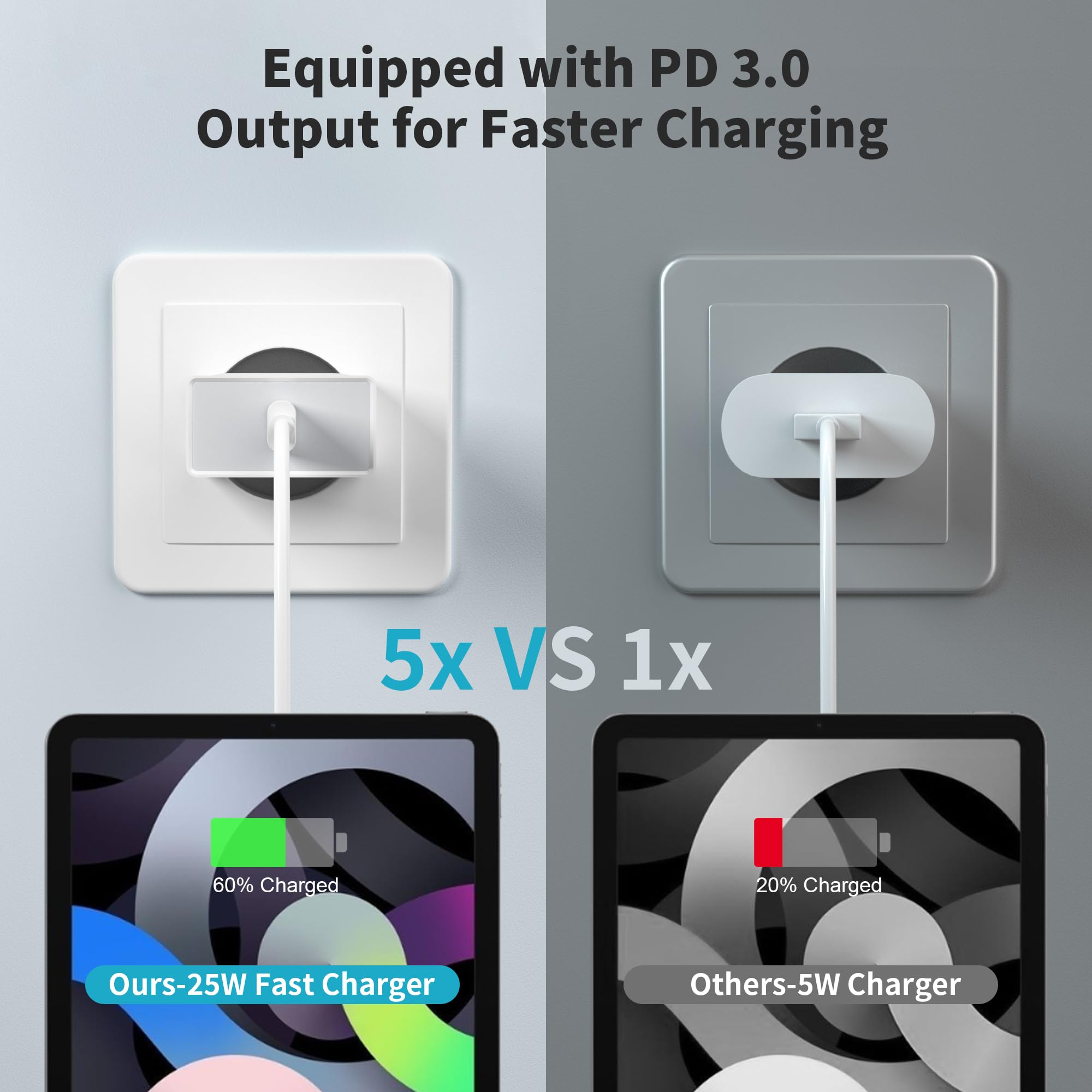 Caricatore USB C Rapido - 25W USBC Caricabatterie Replacement for iPhone 16/16 Pro/16 Pro Max/16 Plus/15,USB C Charger con 2M Cavo Adattatore Spinotto Presa Spina Carica Ricarica Alimentatore Duaermen