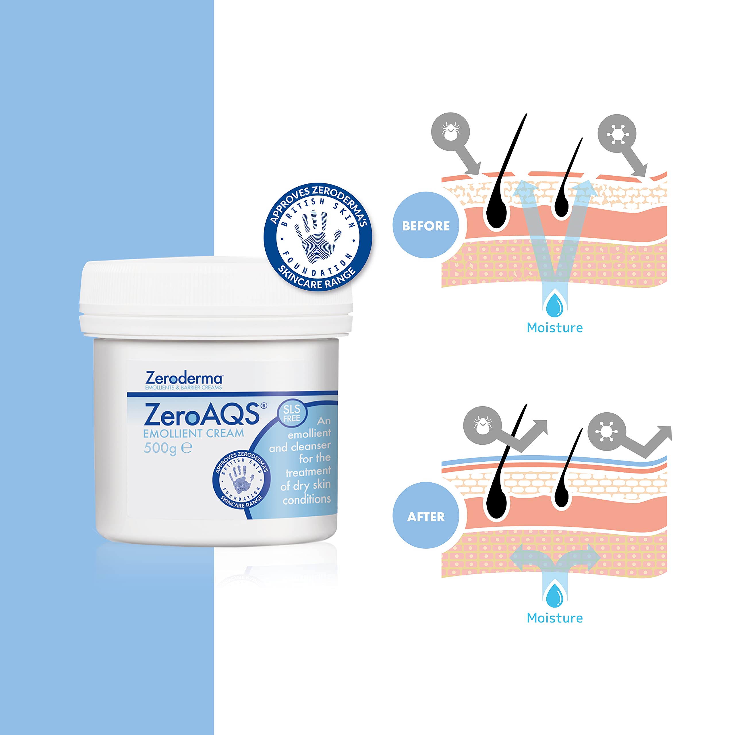 Zeroderma Zeroaqs Emollient Cream 500G Buy Online in United Arab