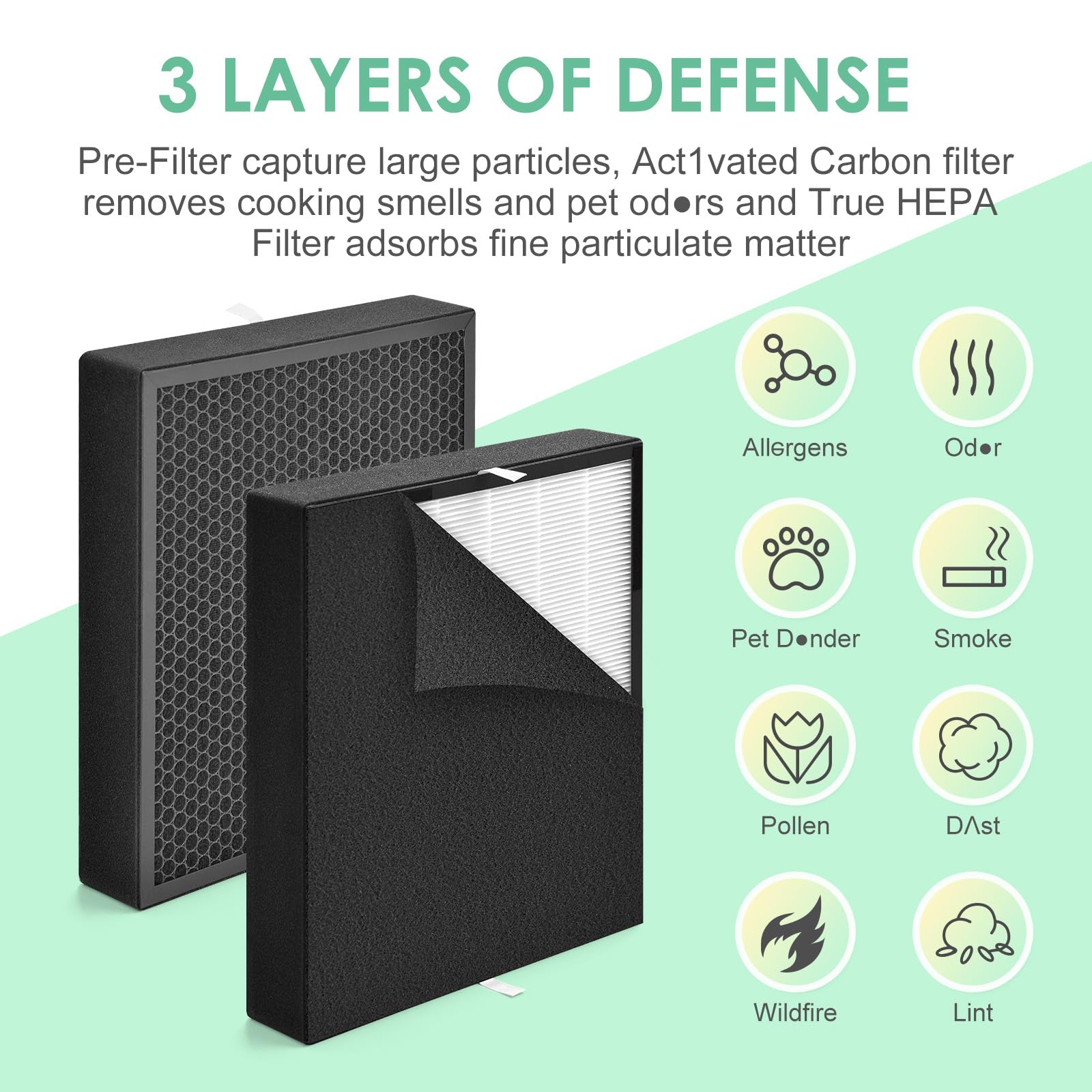 Filtro de repuesto de carbono plateado compatible con A Len FF50 Fit50 Filtro purificador de aire BreatheSmart FF50-VOC, filtro HEPA 3 en 1 H13 True con prefiltros, paquete de 2