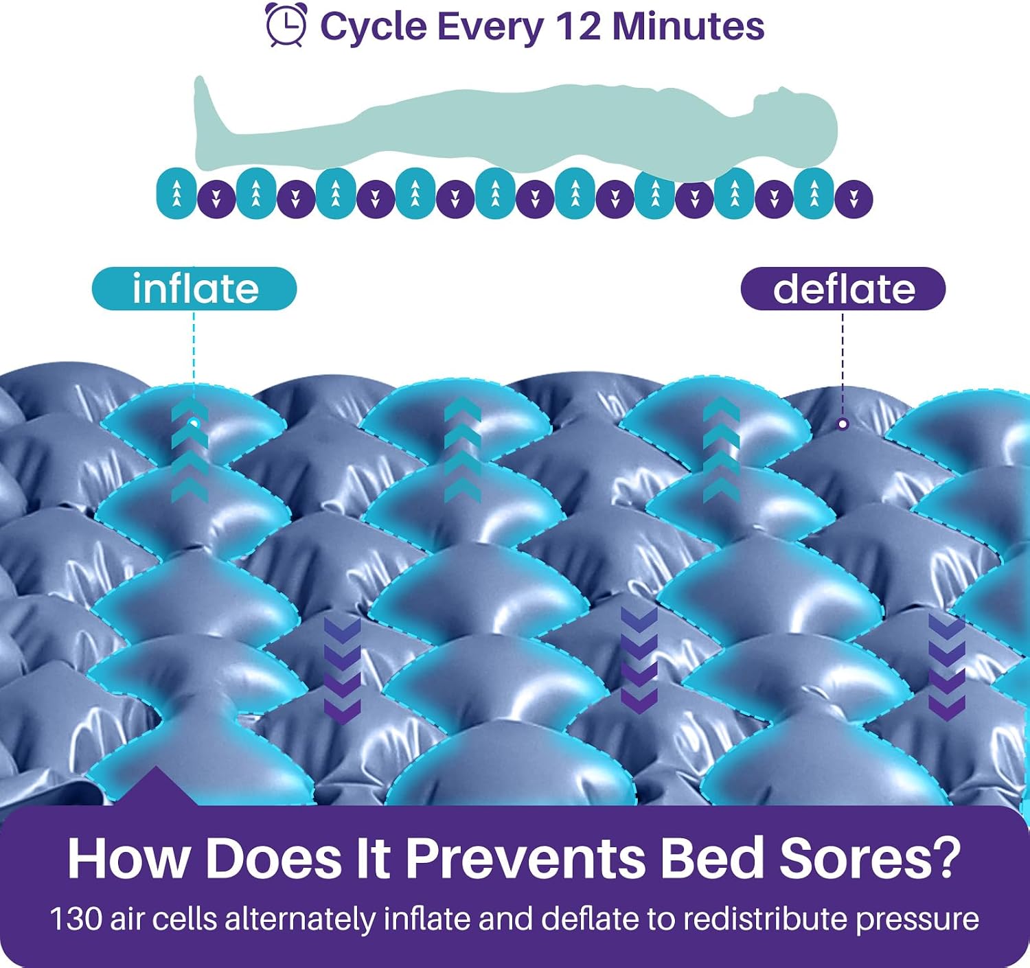 KEKOY Alternating Air Pressure Mattress Pad for Bed Sore Prevention - Blue