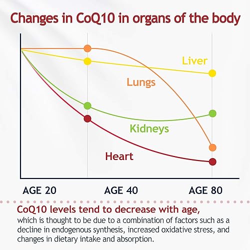 Miniatura 4 de CoQ10 400mg SoftGels CQ10 Coenzima Q10 Suplemento Plus PQQ, Omega 3 y Vitamina E, para la salud del corazón y la energía celular, 120 porciones
