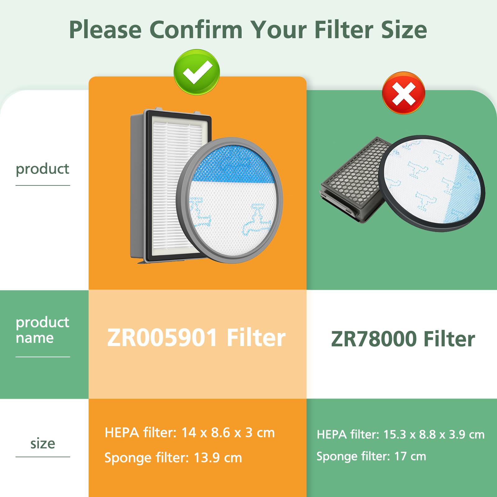 Filtry HEPA do Rowenta Cyclonic Power Series RO3753EA, RO3731EA, RO3786EA / Moulinex/Tefal Compact (porównaj ZR005901), 2 sztuki