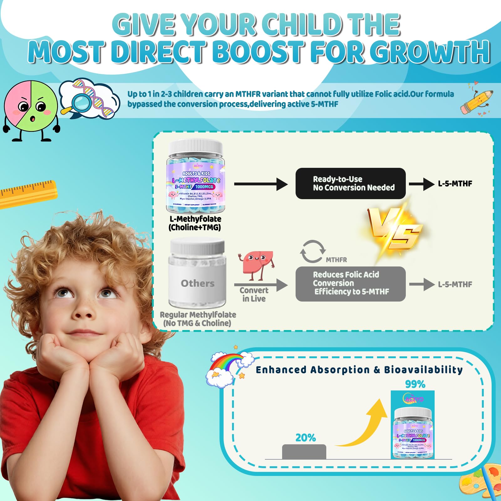ACEYO L-Methylfolate 15mg Gummies with Methyl B12, Active 5-MTHF for Kids — Amazon image 3