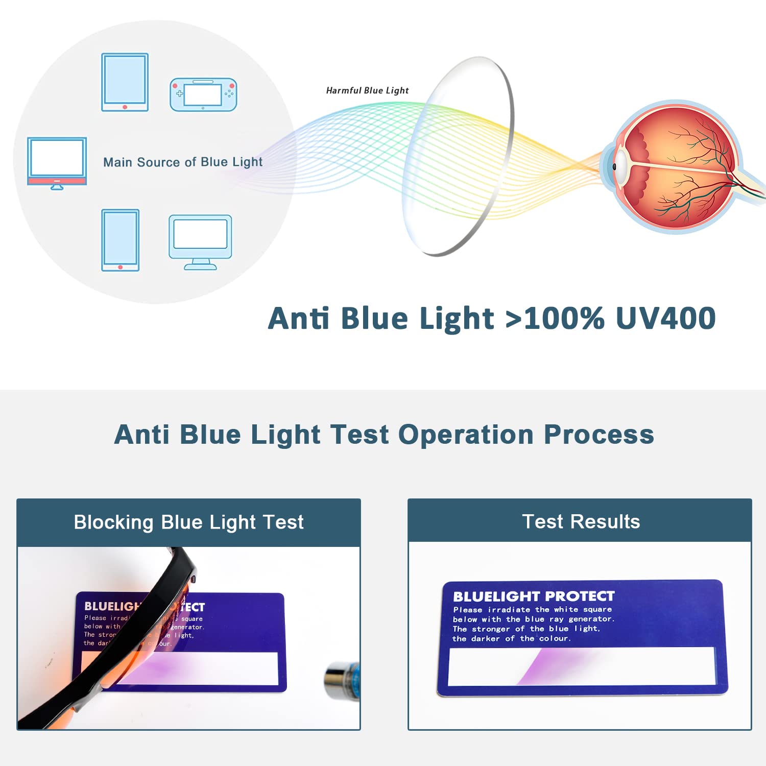 BLUELESS Fitover - Occhiali per computer, colore: Blu