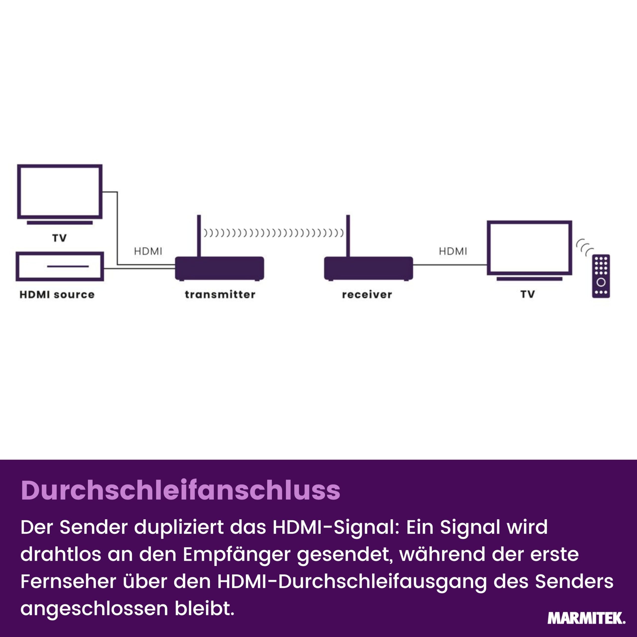 Marmitek TV Anywhere Wireless HD 2 - Drahtlose HDMI Verlängerung 1080p | Wireless HDMI Extender Full HD für TV im ganzen Haus, bis 100 m Reichweite, IR-Rückkanal, Loopthrough und Plug & Play