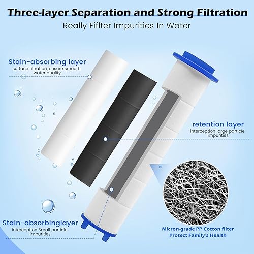 Miniatura 3 de 12 piezas de repuesto de filtro de ducha, filtro de cabezal de ducha para agua dura con algodón PP, 3.74 x 0.94 pulgadas