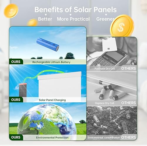 Miniatura 6 de DONGFXK Persianas enrollables motorizadas, persianas automáticas opacas con panel solar, persianas inteligentes inalámbricas para ventanas,