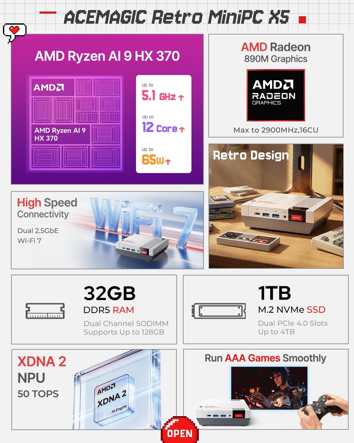 ACEMAGIC Retro X5 Mini Gaming PC, AMD Ryzen AI 9 HX 370, 32GB DDR5 1TB NVMe SSD Mini Computers with AMD Radeon 890M GPU, AI NPU/PCIe4.0/USB4 Type-C/BT5.4/WiFi7/4K Quad Display for Office Home 65W