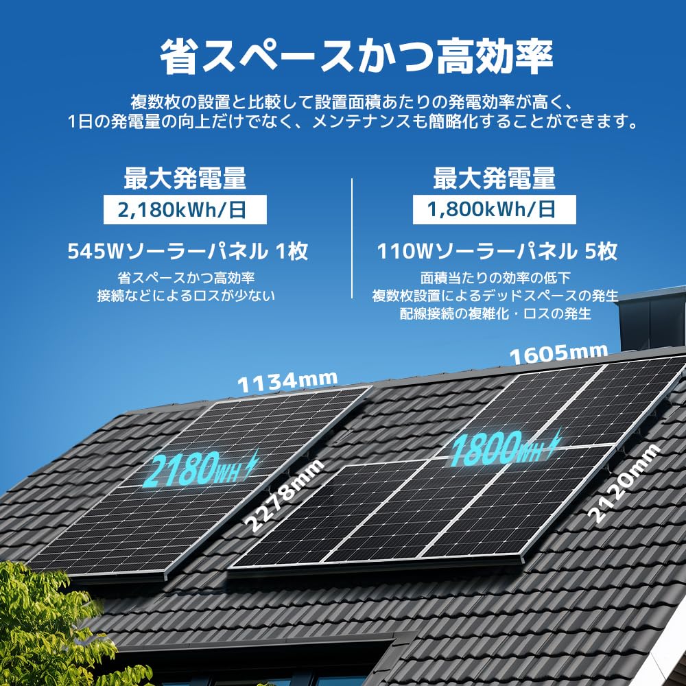太陽光ソーラーパネル 5枚総発電量1150W 引取り限定 大阪 Amazon | LVYUAN 545W ソーラーパネル PERC 高性能 単結晶 次世代型 全