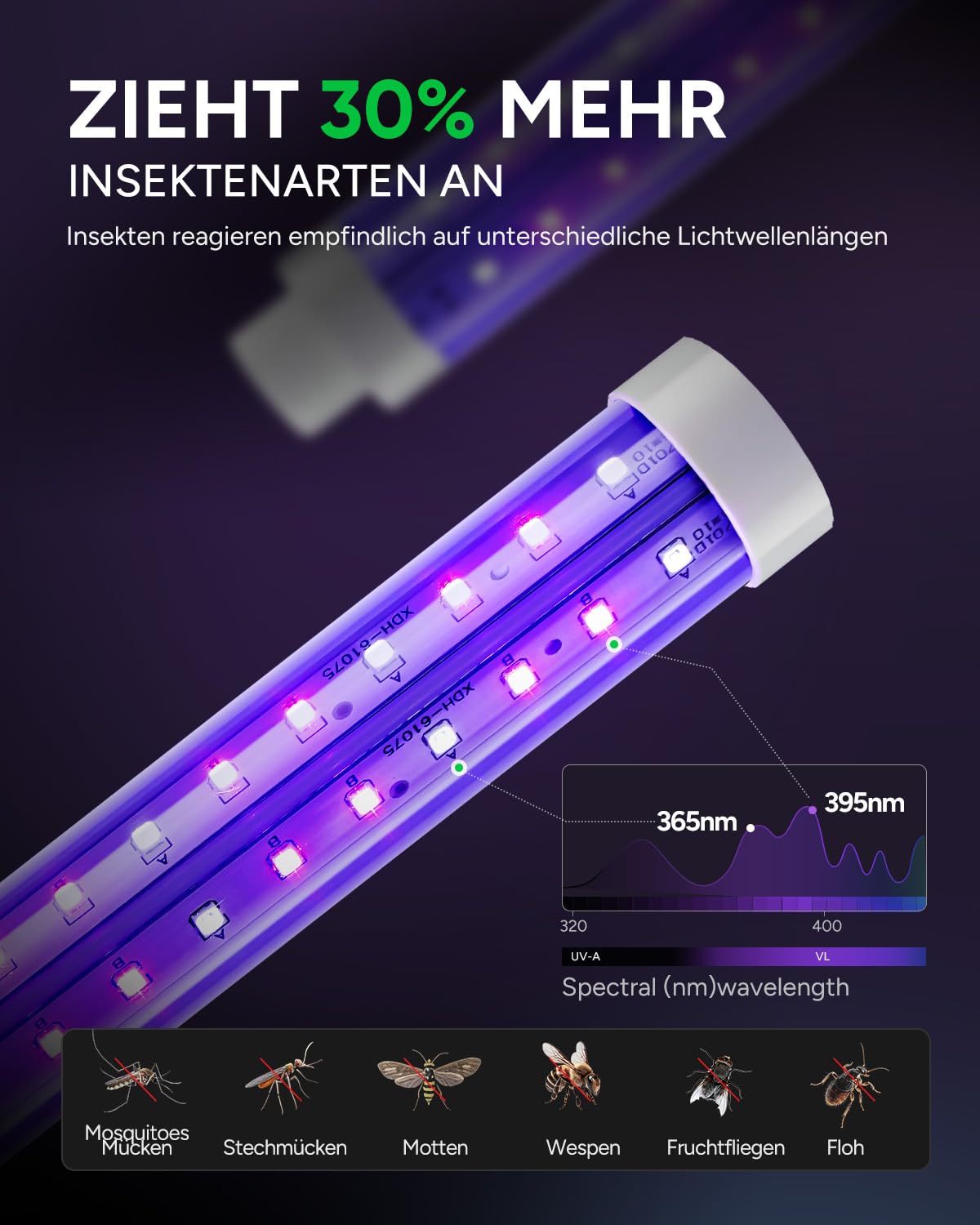 Buzbug LED Insektenvernichter elektrisch innen & außen, bis zu 50.000 Std., Dual-Band-Anziehung, 1,7 m Netzkabel, Hochspannung Fliegenfalle elektrisch & Mückenlampe, Insektenlampe, MO-008C
