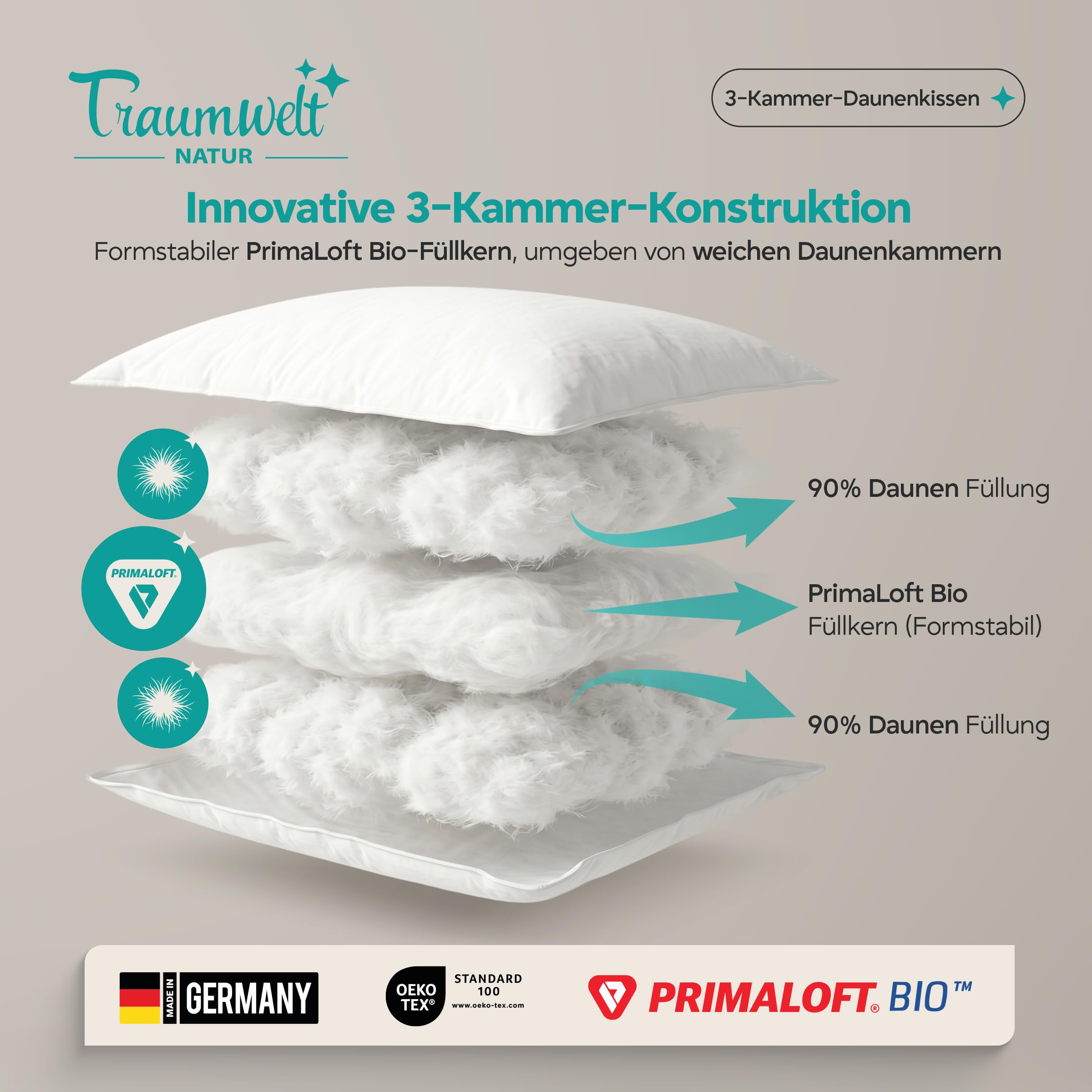 Made in Germany 3-Kammer-Daunenkissen 80x80 cm, höhenverstellbar mit Reißverschluss, außen 90% Daunen, innen Primaloft, Allergiker geeignet, Oeko-TEX Standard 100 Klasse 1