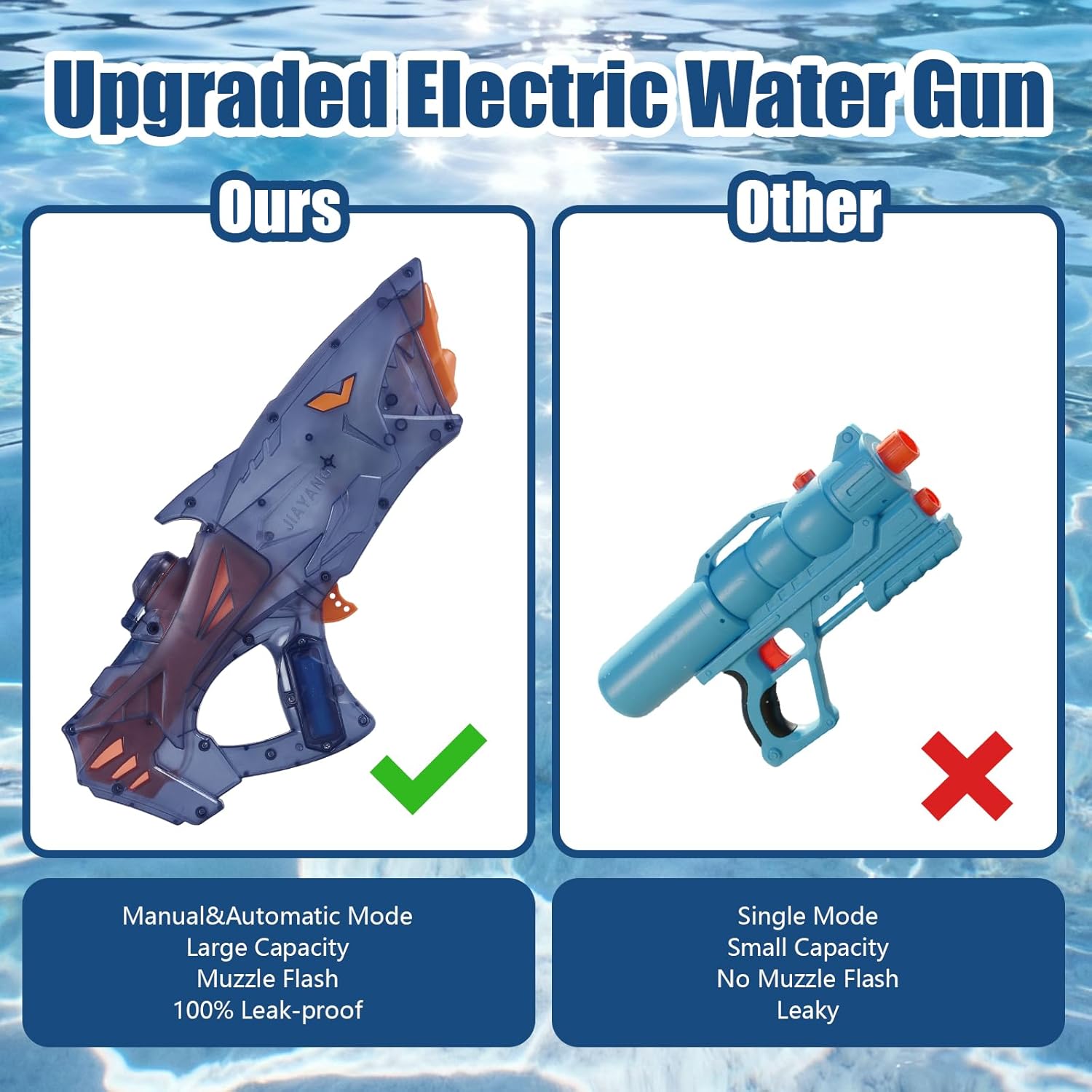 Electric Water Guns with LED Light for Adults and Kids，Powerful Automatic Squirt Gun with Large Capacity Water Storage Tank,Long Range up to 28 FT,Summer Outdoor Pool Beach Party Toys (Blue)
