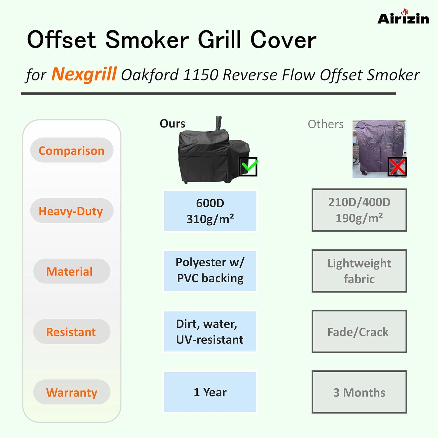 Comparison chart showing Airizin grill cover features versus other brands, highlighting 600D material, polyester with PVC backing, dirt/water/UV resistance, and a 1-year warranty.