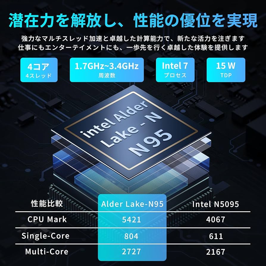 2025年発売 大人気15.6型新品ノートPC SSD256GB 16GB即発送 ノートパソコン 16G M.2 15.6インチ」の人気商品一覧 | 安い商品