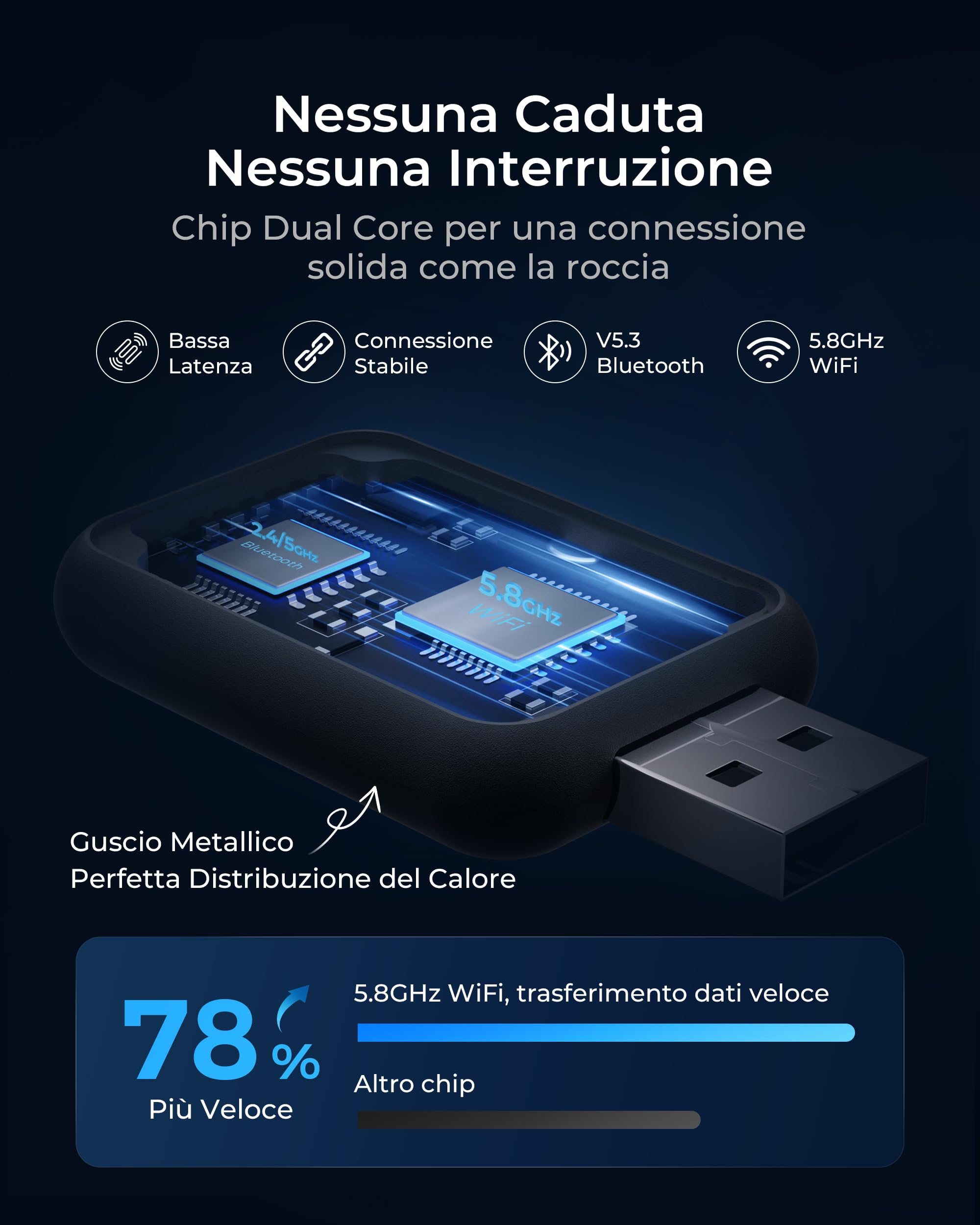 Adattatore Android Auto Wireless & Carplay Wireless 2 IN 1, 2.4/5GHz Bluetooth Connessione Stabile, 5.8GHz WiFi/USB C/A 3.0 Trasferimento Dati Veloce, per Apple iOS 10+, Android 11+