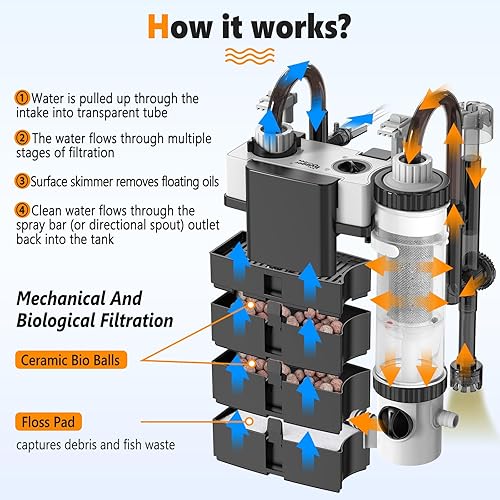 Miniatura 2 de Hygger - Filtro de acuario silencioso colgante en la parte trasera de 5-30 galones, filtro de cartucho para pecera pequeña con espuma de skimmer de