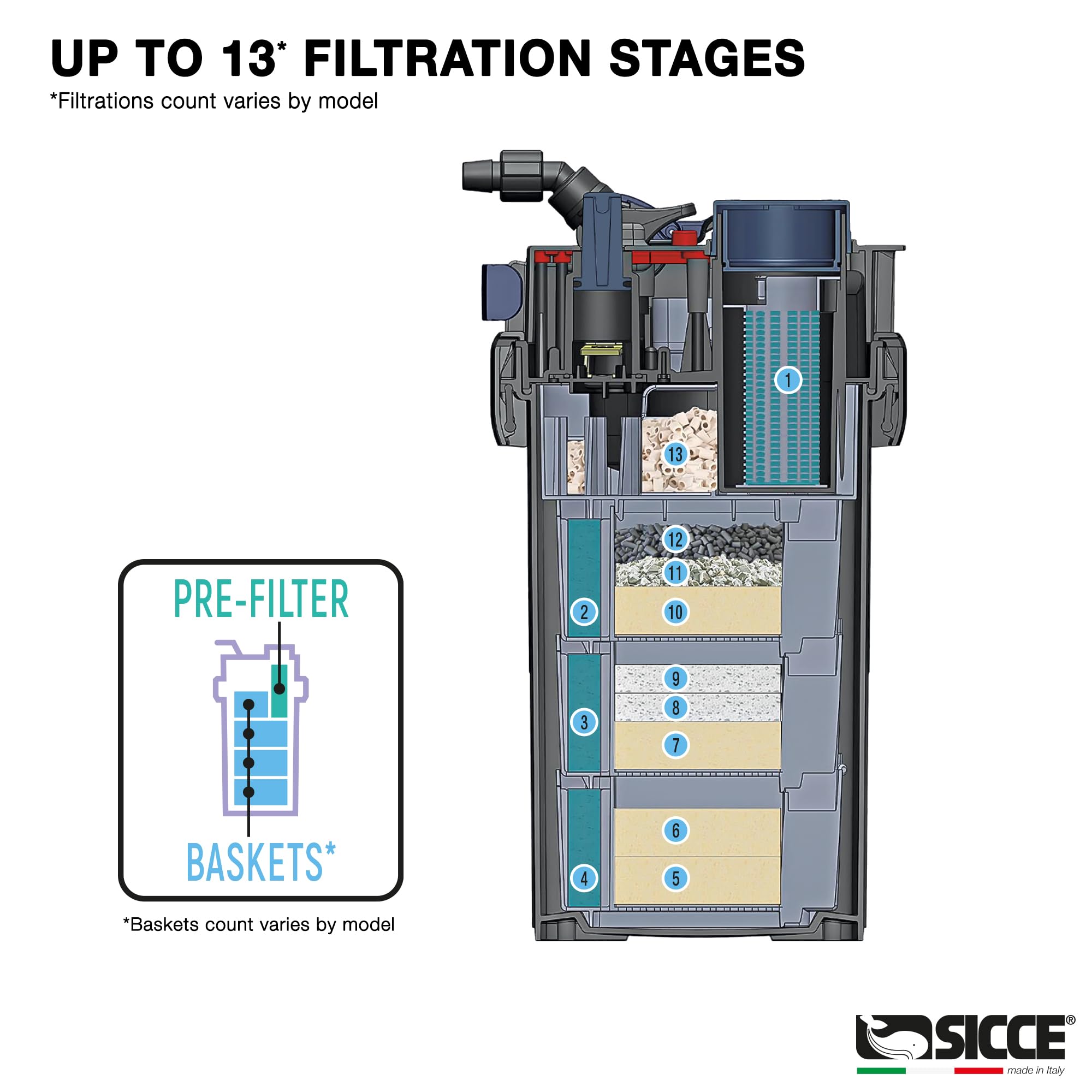 Sicce 650 Mega Filtra Performance Canister Filter - for Aquariums Up to 170 Gallons - Aquarium Canister Filter - image 7