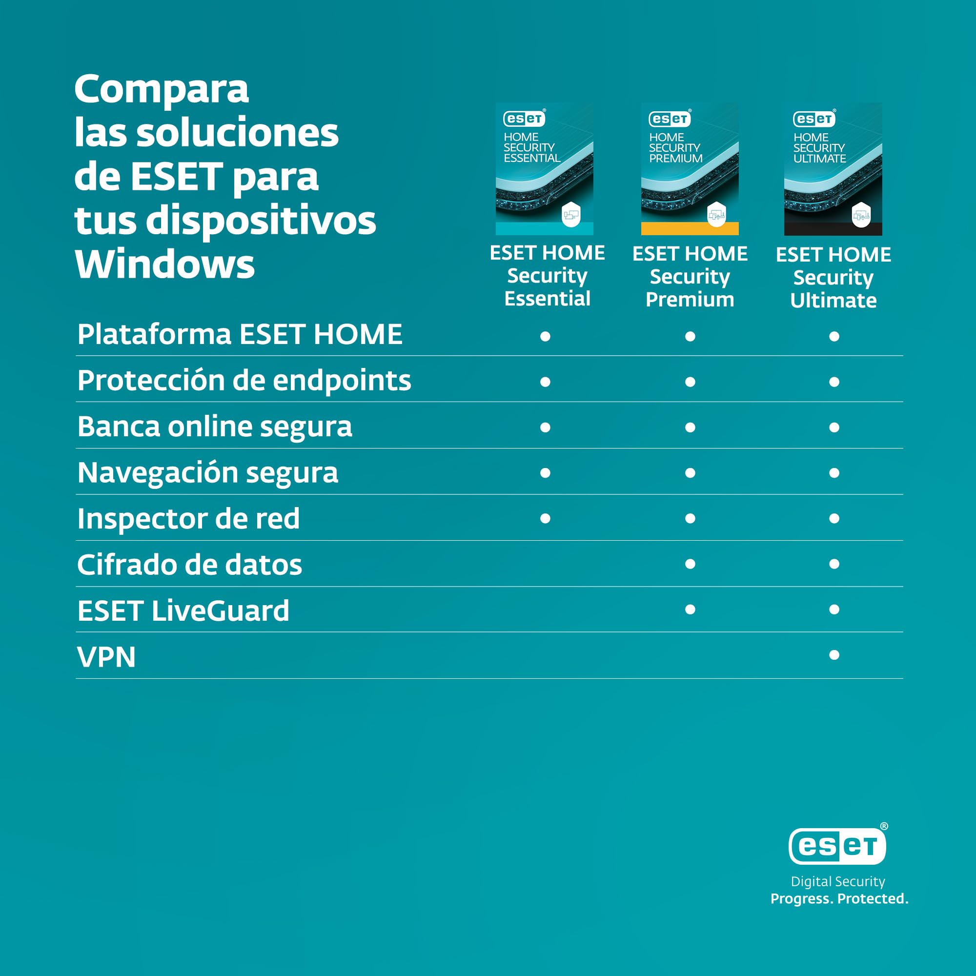 ESET HOME Security Premium 2026 | 1 dispositivo | 1 año | Cortafuegos, VPN, Cifrado de datos | Windows, macOS, Android, iOS