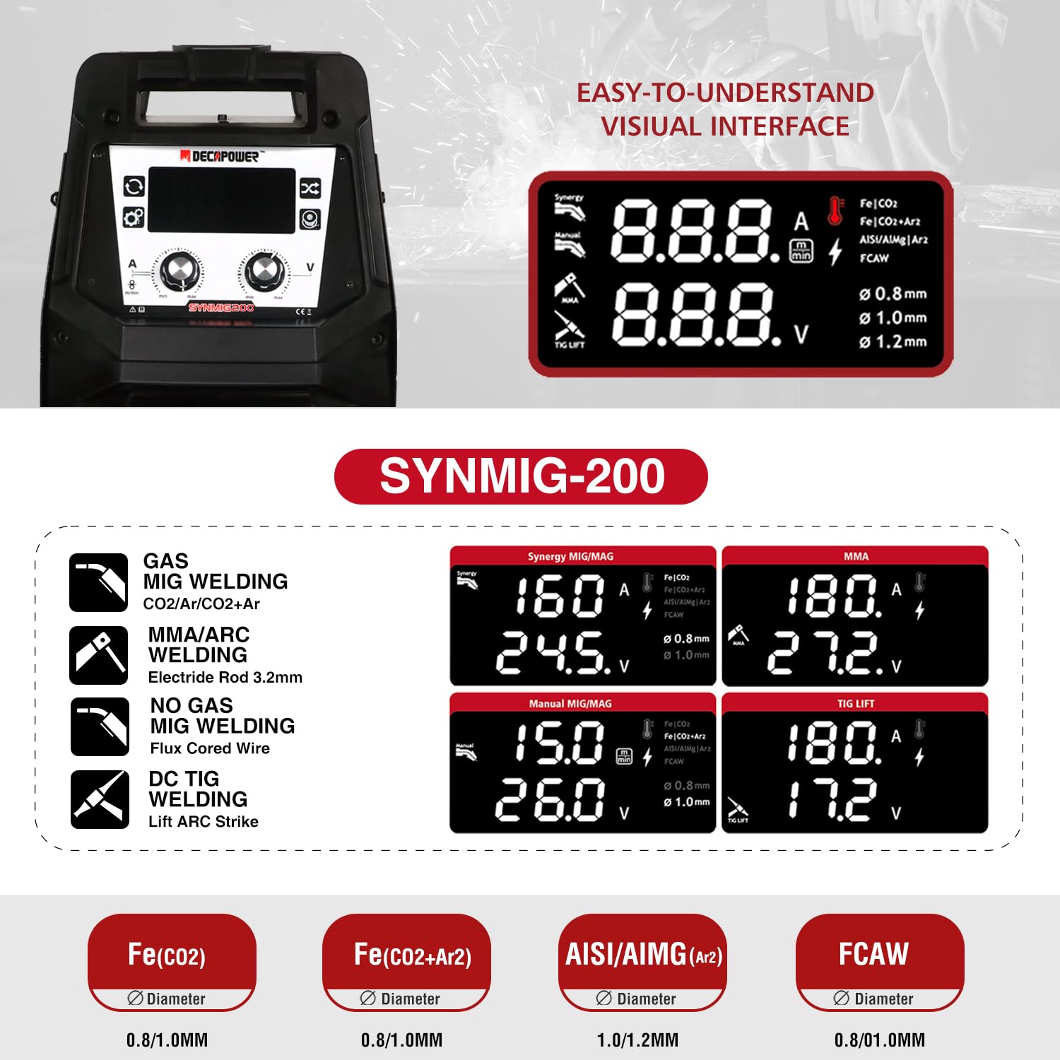 Decapower SYNMIG 200A Poste a Souder MIG avec san gaz Synergie MMA MIG MAG FLUX LIFT TIG 4 en 1 Équipement de soudage (PACK3)