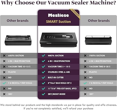 Miniatura 2 de Mesliese - Máquina selladora al vacío, potente sistema de preservación de alimentos al vacío compacto 6 en 1 de precisión 6 en 1 con cortador, 2
