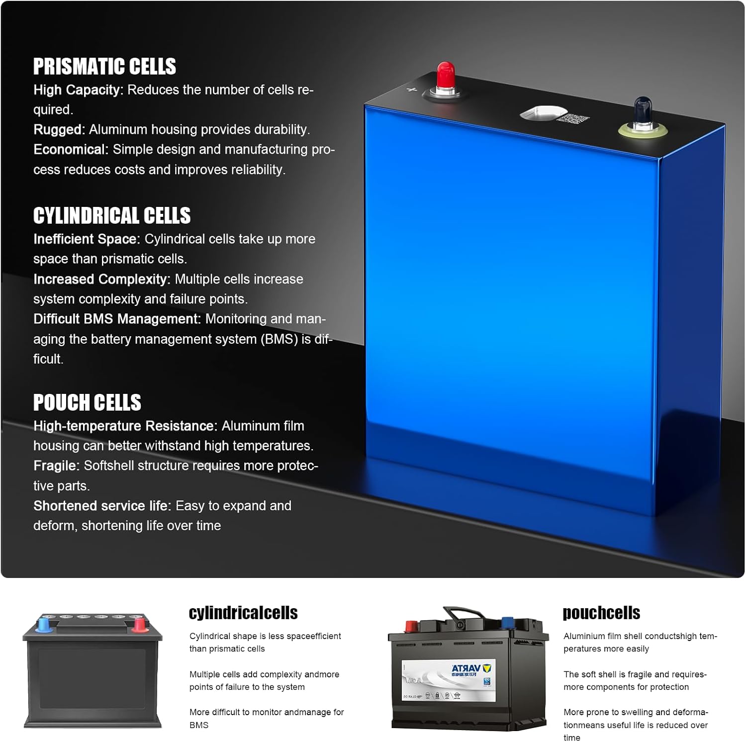 320Ah 3.2V LiFePO4 Lithium Iron Battery, 8000+ Deep Cycle, Built-in BMS, for RV Power, Boat, Golf Cart, Motor, UPS, Fish Finder, Lawn Mower, Off Grid, Solar System(16pcs Cell)