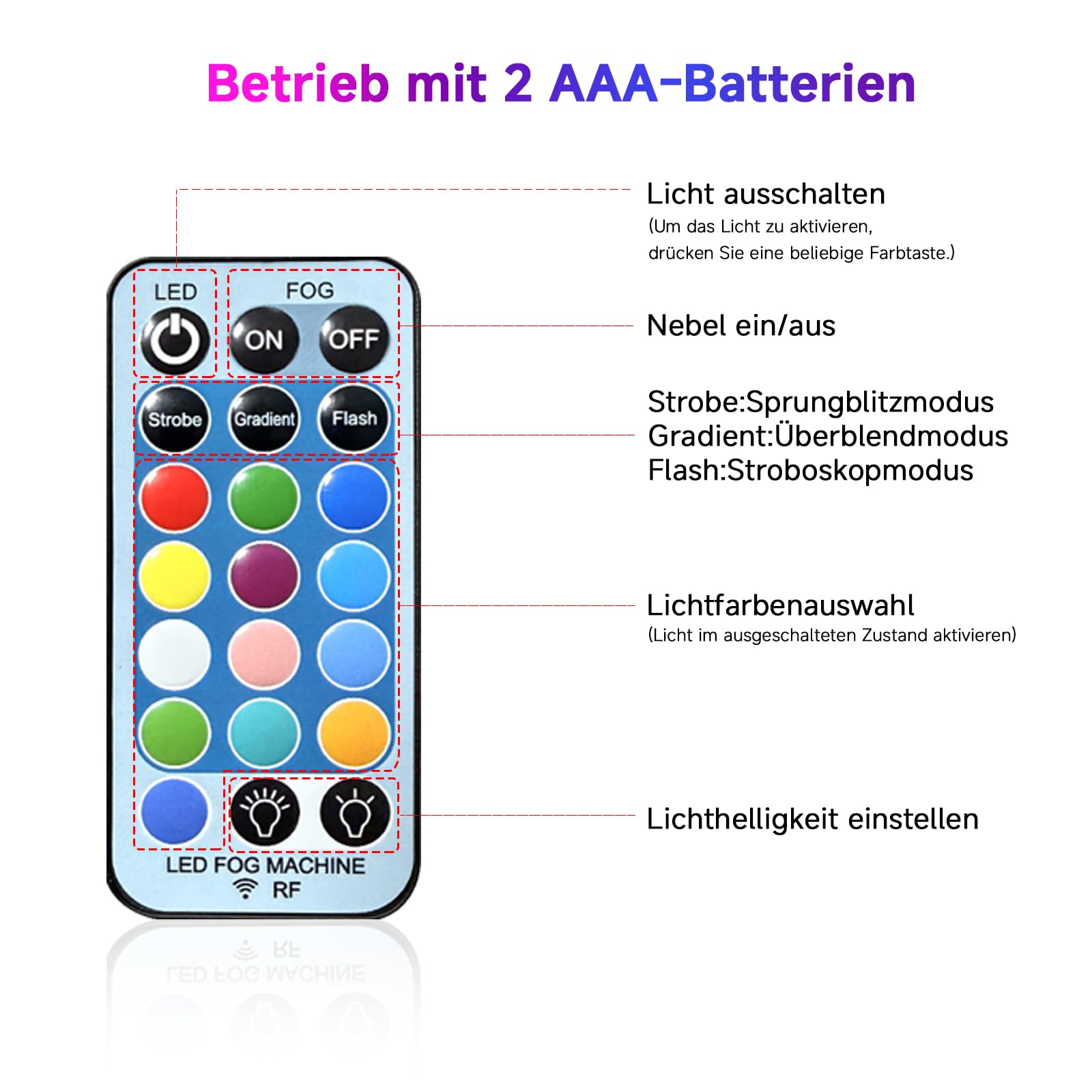 750W Nebelmaschine mit 12 RGB LEDs & kabelloser Fernbedienung, Mini Nebelmaschine mit Auto Modus & Dauernebel, tragbare Fog Machine für Halloween-Deko, Weihnachten, Hochzeit, Disco, DJ & Bühne