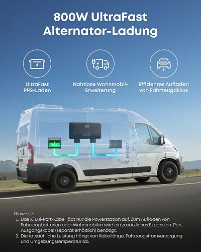 Anker SOLIX C2000 Gen 2 – Bild 3