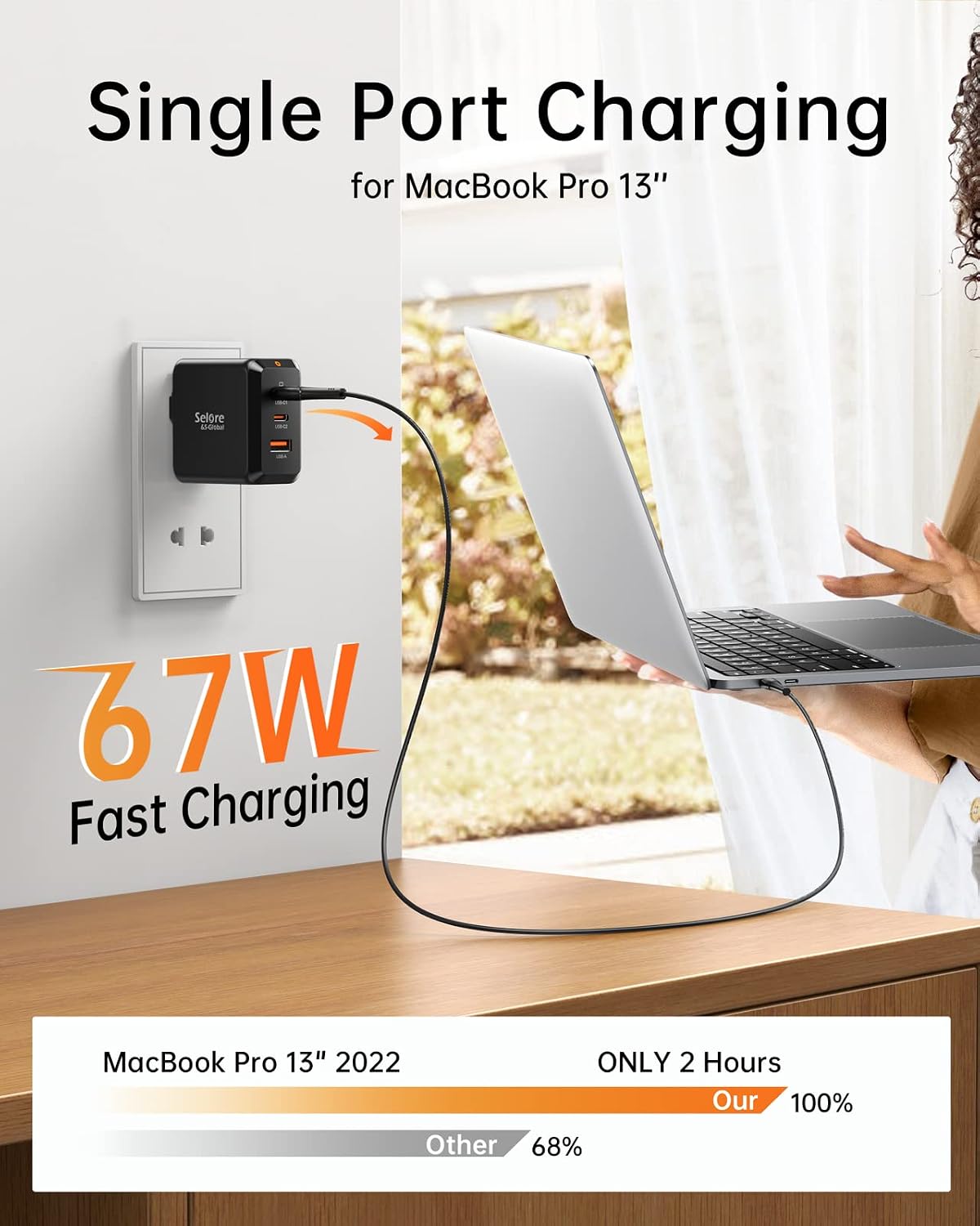 USB C Charger Block, SELORE 67W Fast Charging Adapter PPS, 3-Port GaN Charger Foldable Compact Wall Charger with USB-C Cable for MacBook Pro/Air, iPad, Galaxy S23/S22, iPhone 14, Dell XPS, Laptop