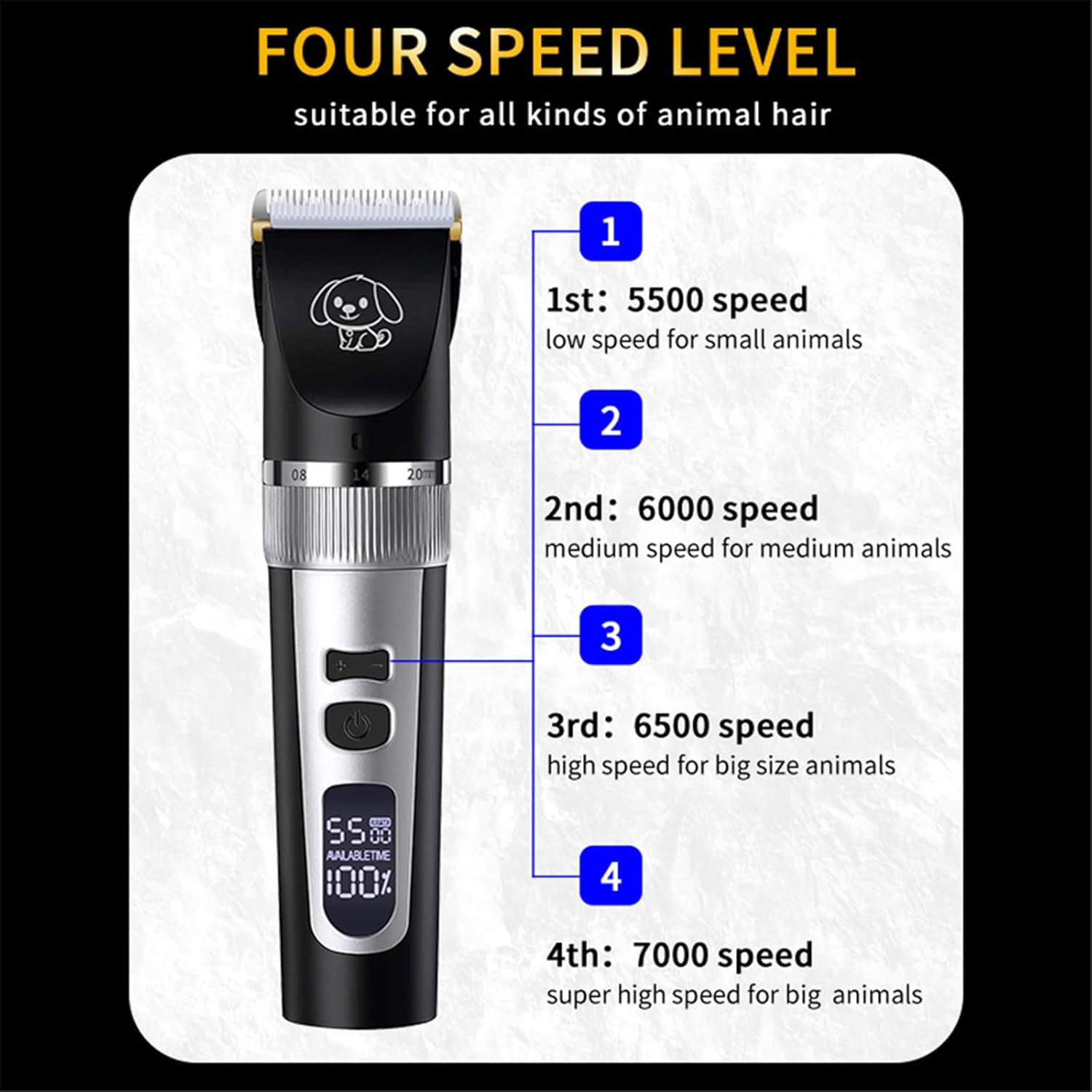 Dog Clippers for Grooming Professional, Rechargeable Pet Clippers Cordless with Low Noise, Electric Dog Clipper for Grooming Paws for Cats Dogs Pets