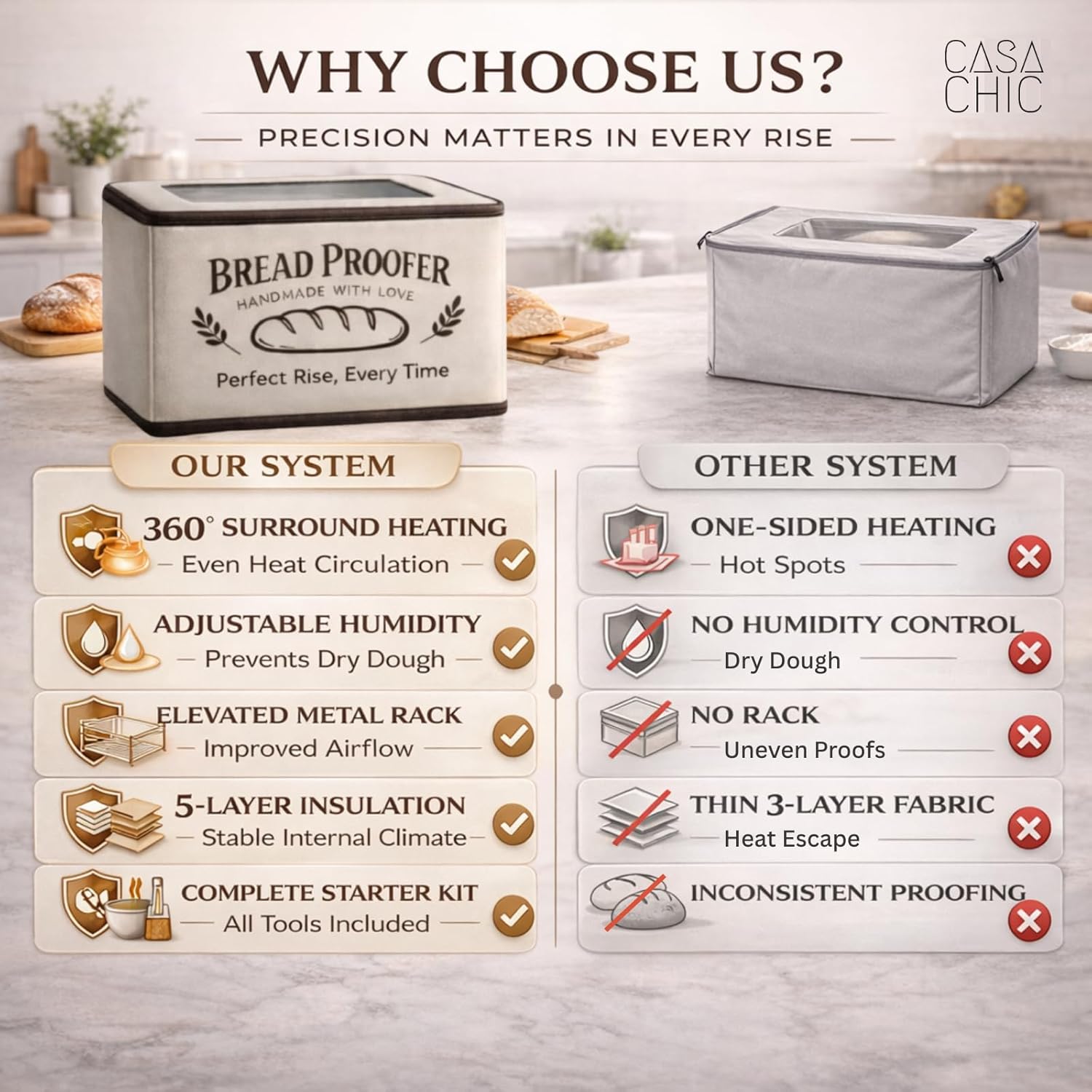 Bread Proofing Box - Folding Dough Proofer - Foldable Sourdough Warmer - 70-158°F Temp and 48H Timer Controller - Bread Making Kit with Dough Warming Box, Banneton Basket, Lame, Scraper, Metal Rack