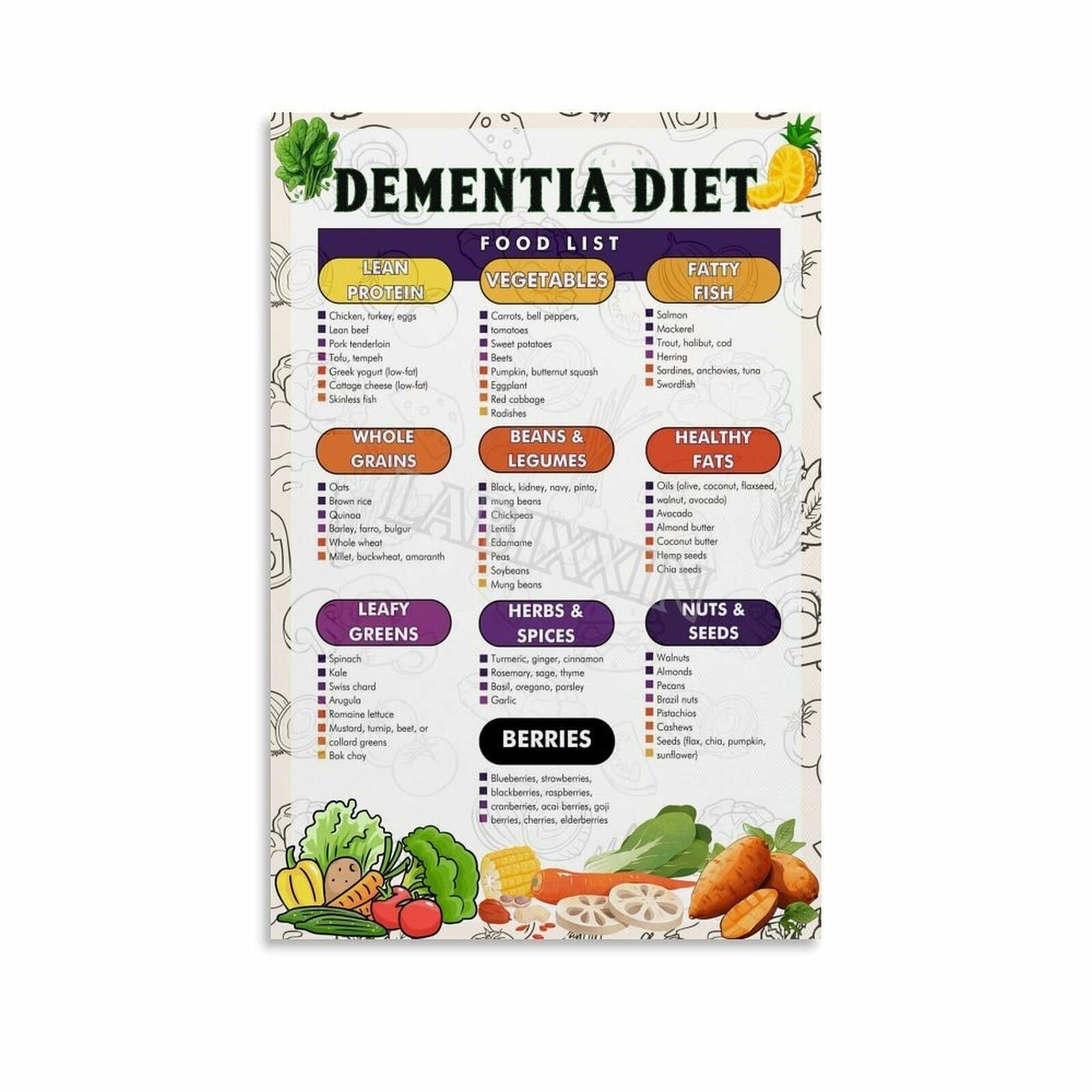 HGETJOHXEM Senior Care Food Chart - Dementia & Alzheimer's Healthy Diet List Poster, Supportive Kitchen Wall Decor for Caregivers and Family(Unframed,12x18inch(30x45cm))