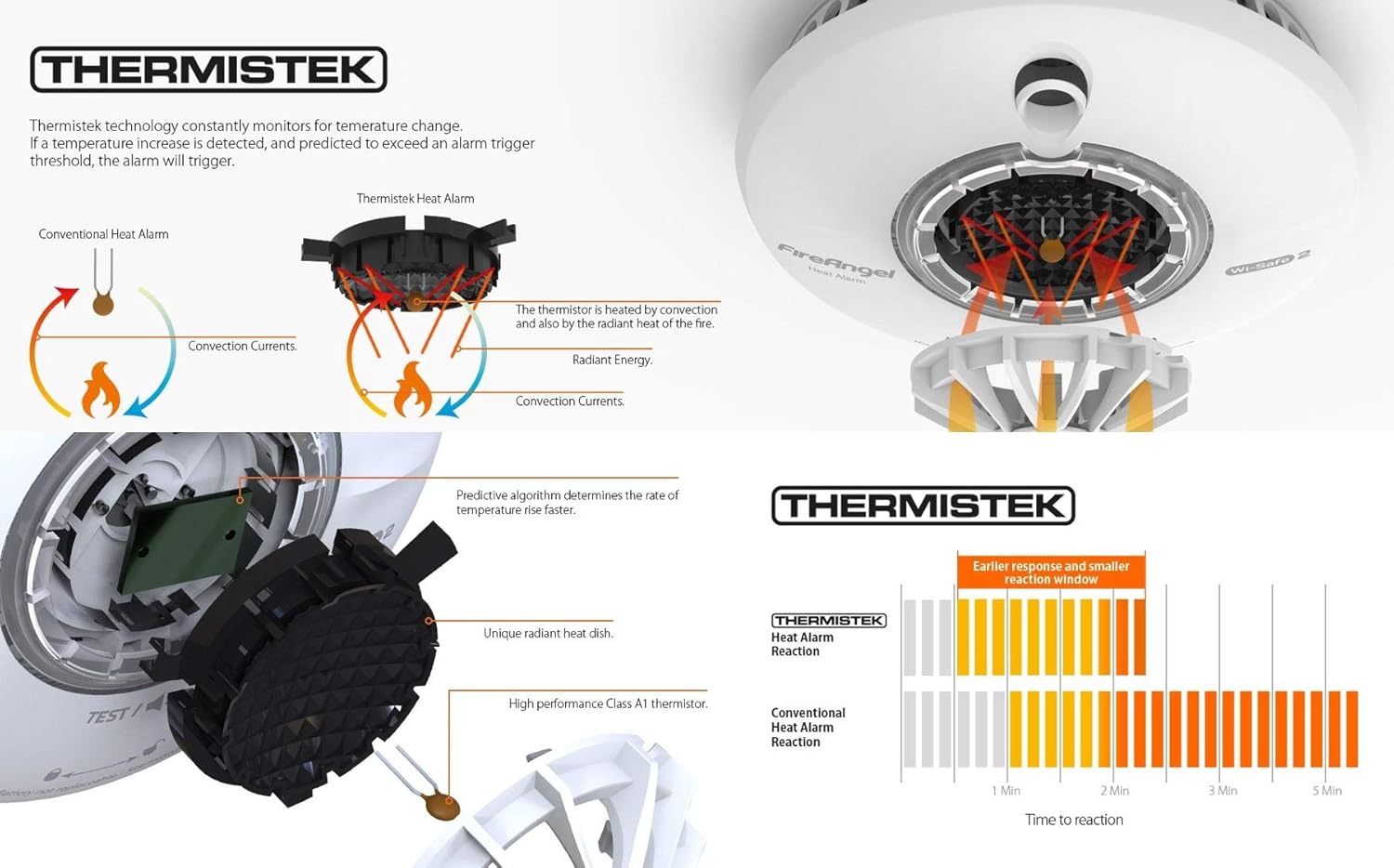 Infographic explaining Thermistek technology