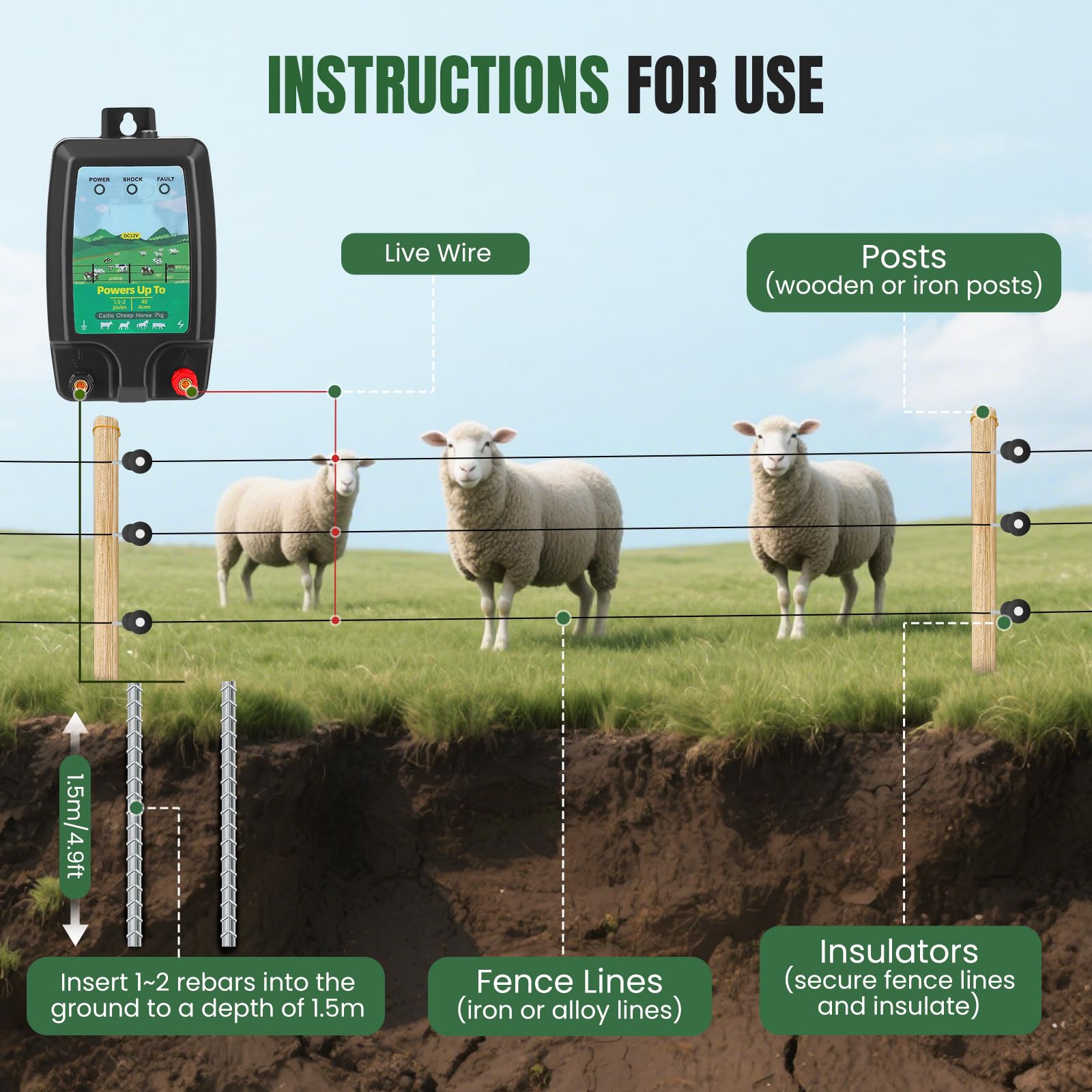 Energizador de Cerca eléctrica GJCrafts, Alcance de 10 km, 1,5-2 J - Energizador de Cerca eléctrica para Ganado y Mascotas - Triple alimentación (230 V/12 V/Solar) - Resistente al Agua IP45 - Incluye