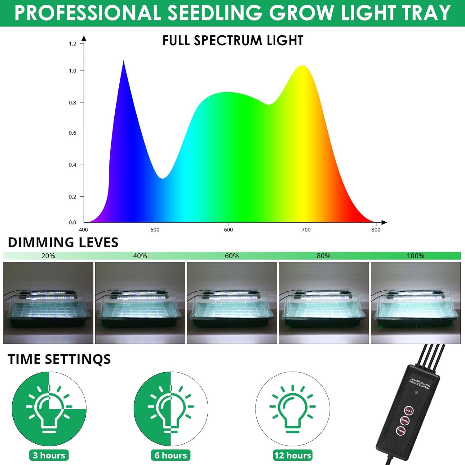 Sondiko Seed Starter Tray with Grow Light, 80 Cells Seed Starter Kit with Humidity Dome, Adjustable Brightness Plant Starter Trays, Indoor Plants Germination Kit(2 Pack) - Image 3